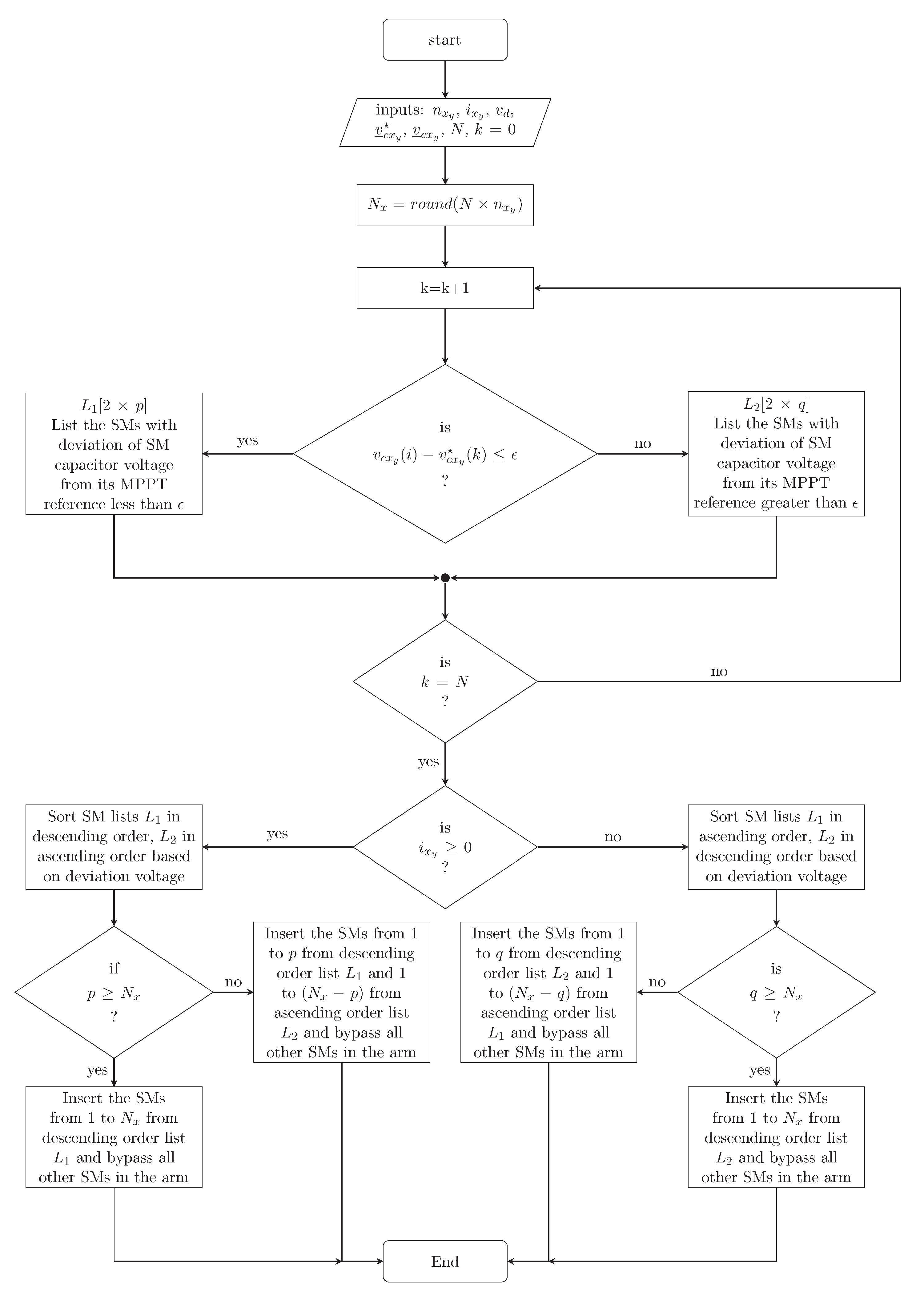 Energies 13 02619 g005