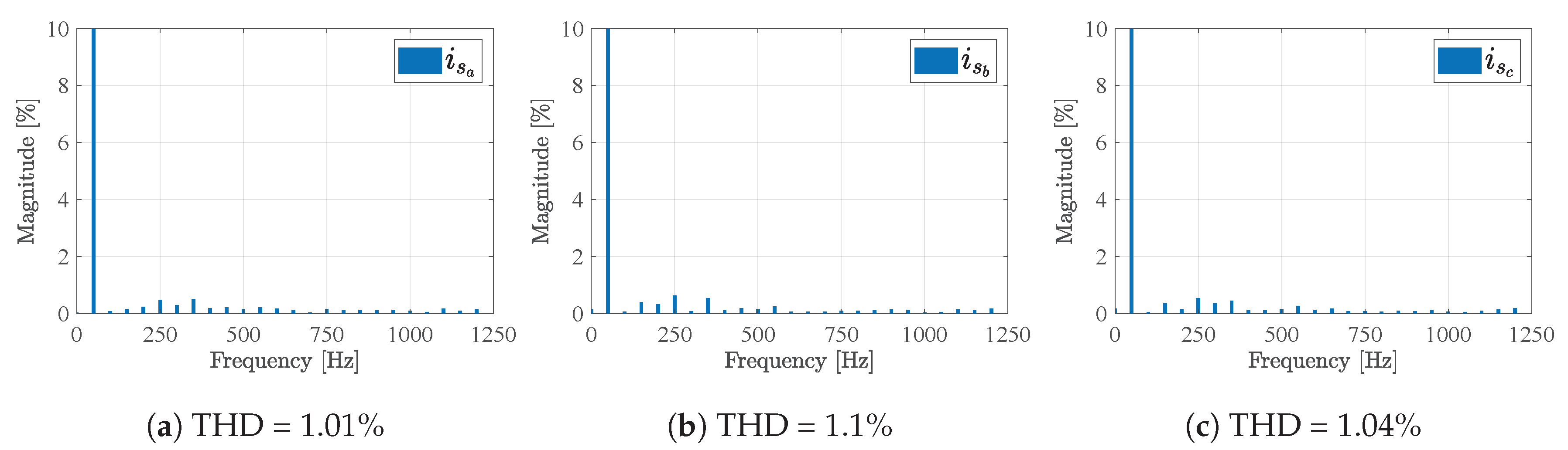Energies 13 02619 g006