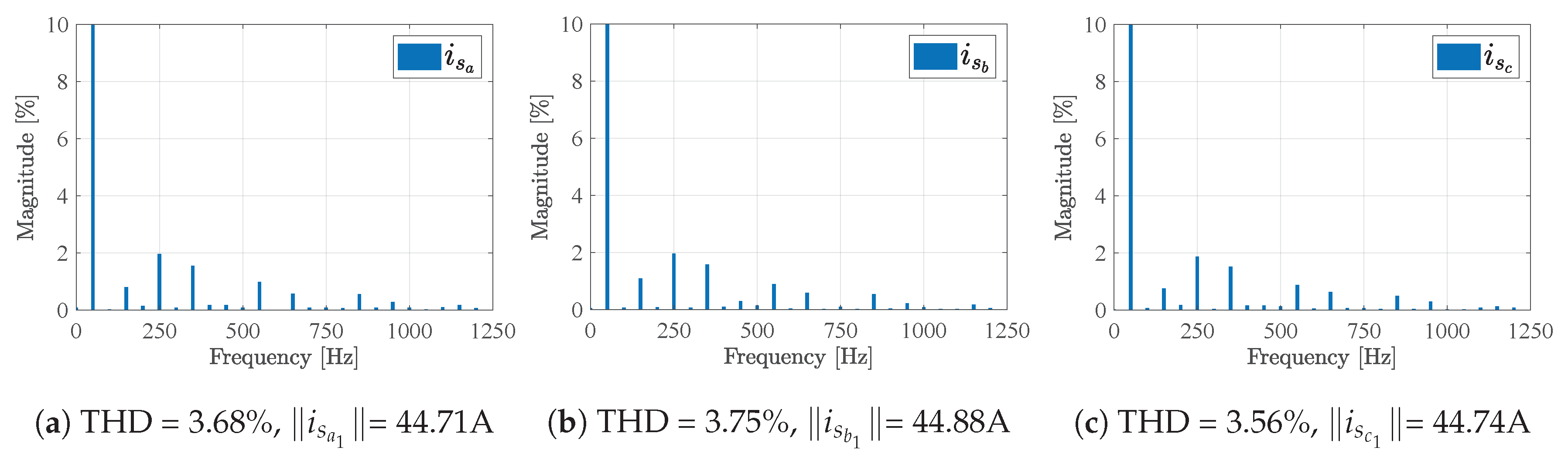 Energies 13 02619 g014