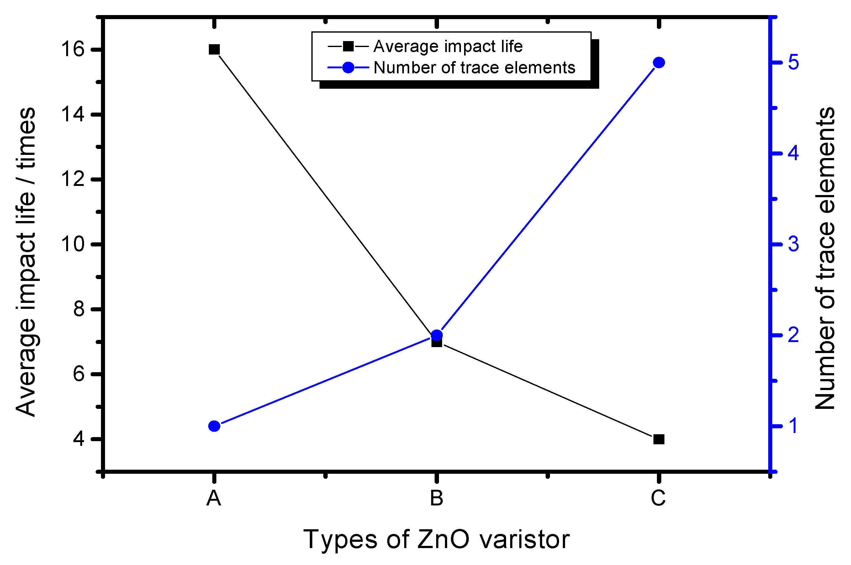 Energies 13 02620 g007 Energies 13 02620 g007