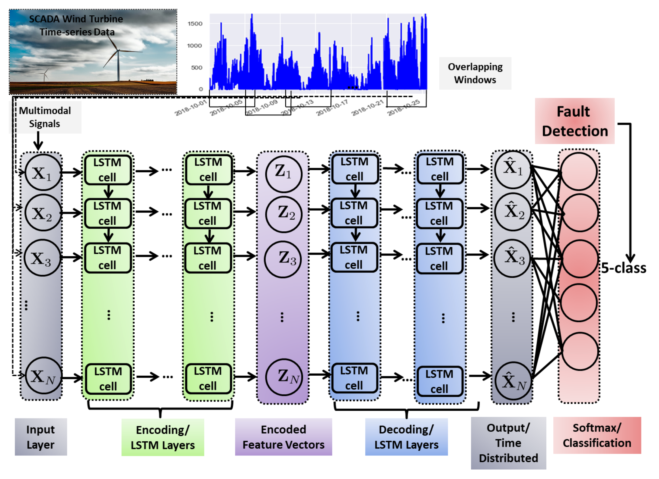 Energies 13 02622 g001