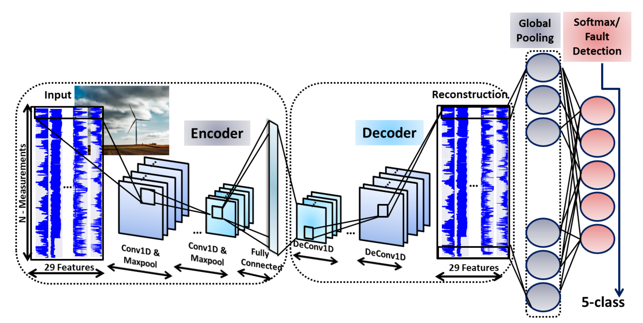 Energies 13 02622 g002