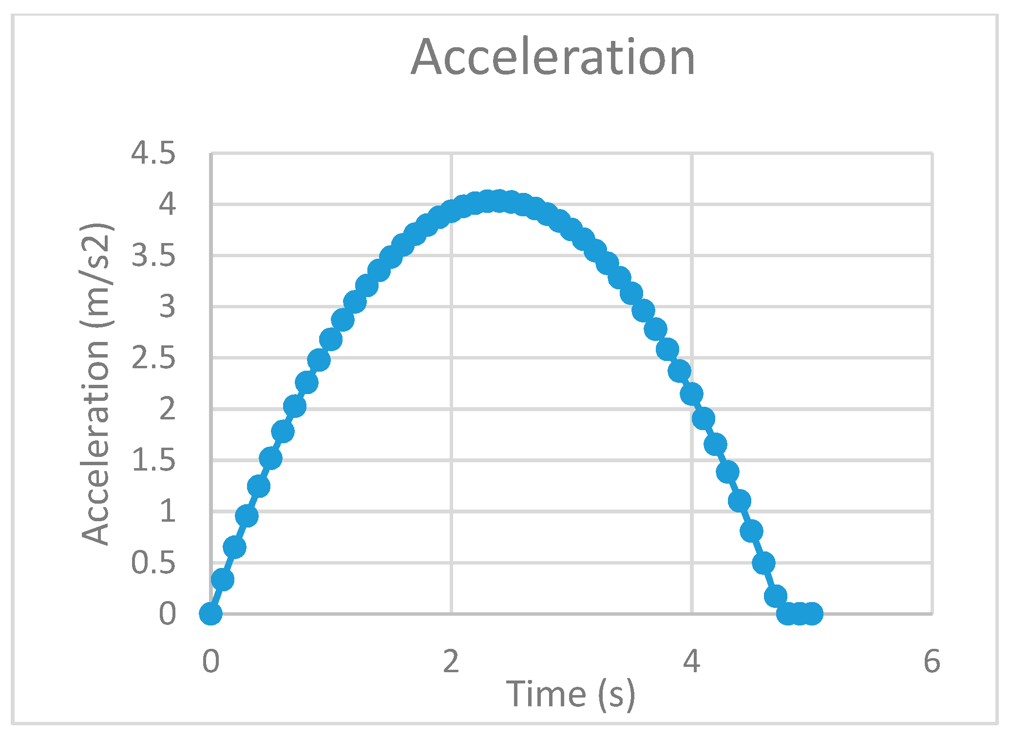 Energies 13 02625 g007
