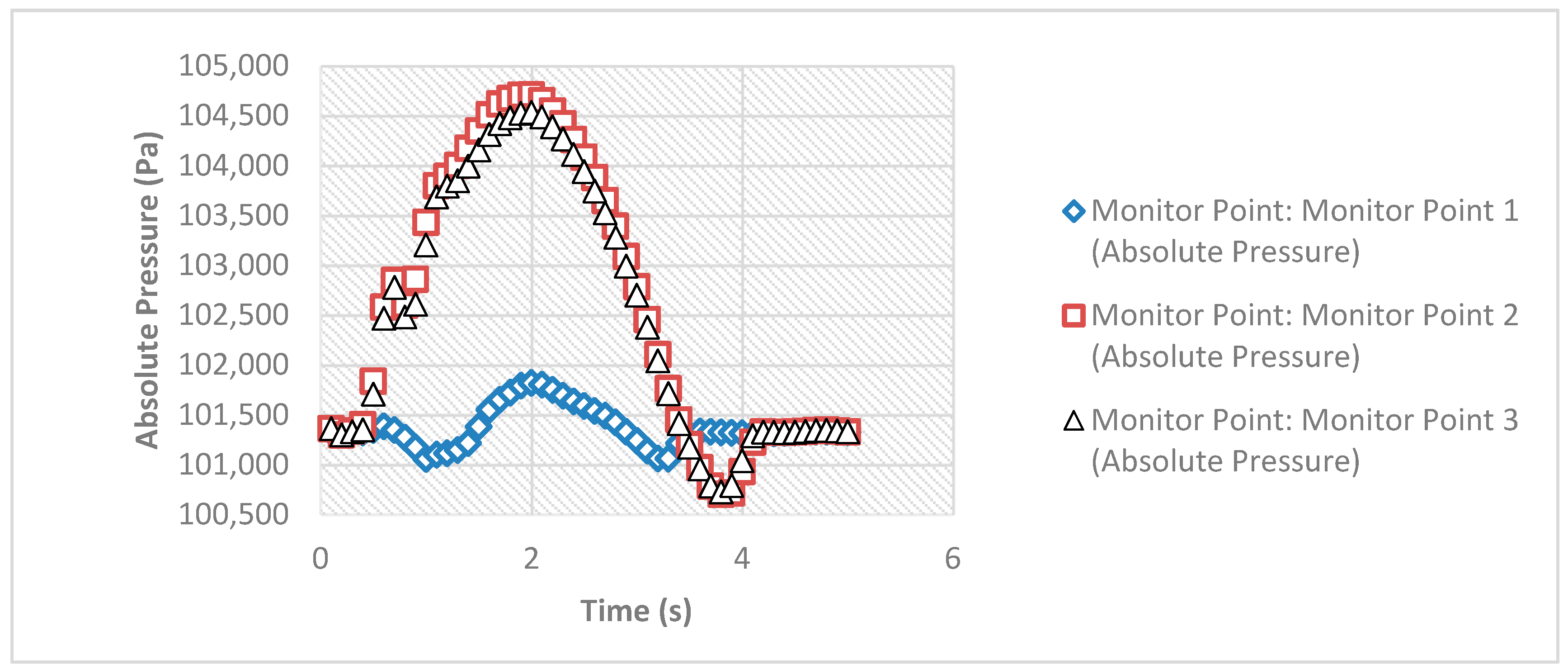 Energies 13 02625 g022