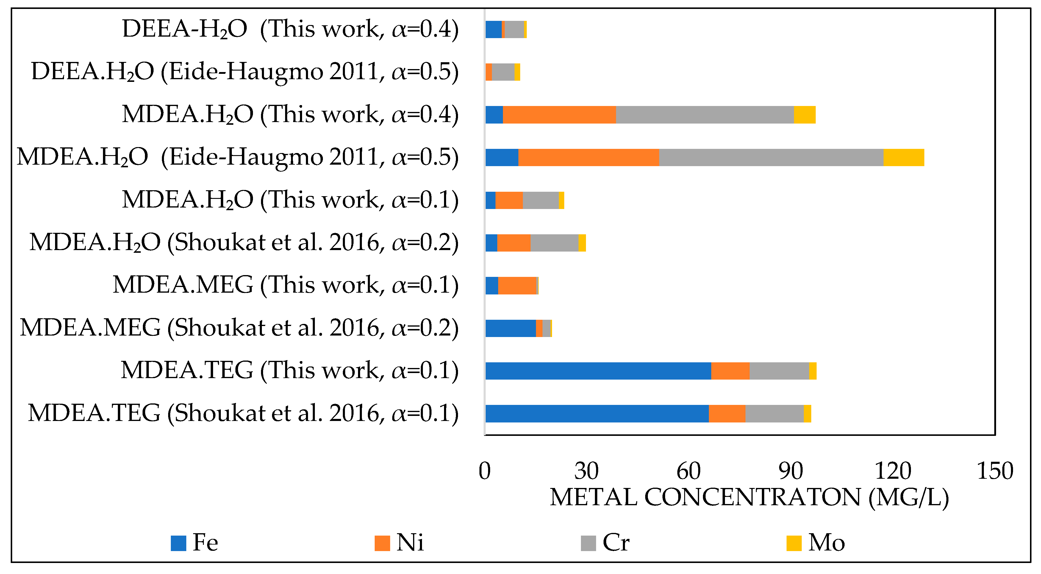 Energies 13 02626 g003