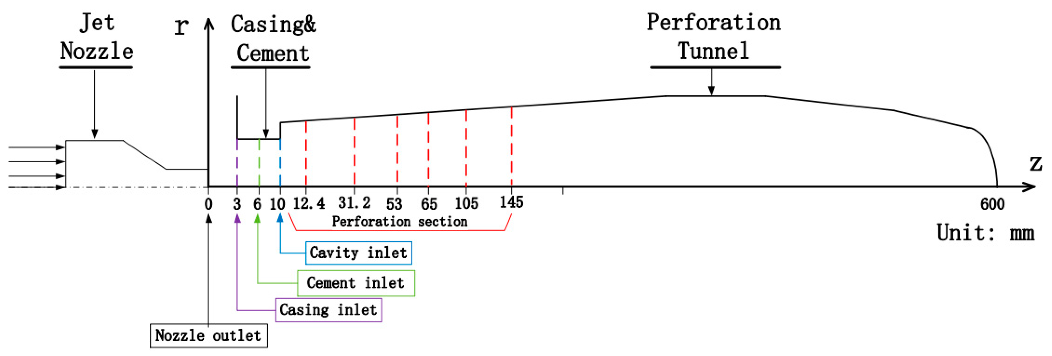 Energies 13 02627 g009 Energies 13 02627 g009