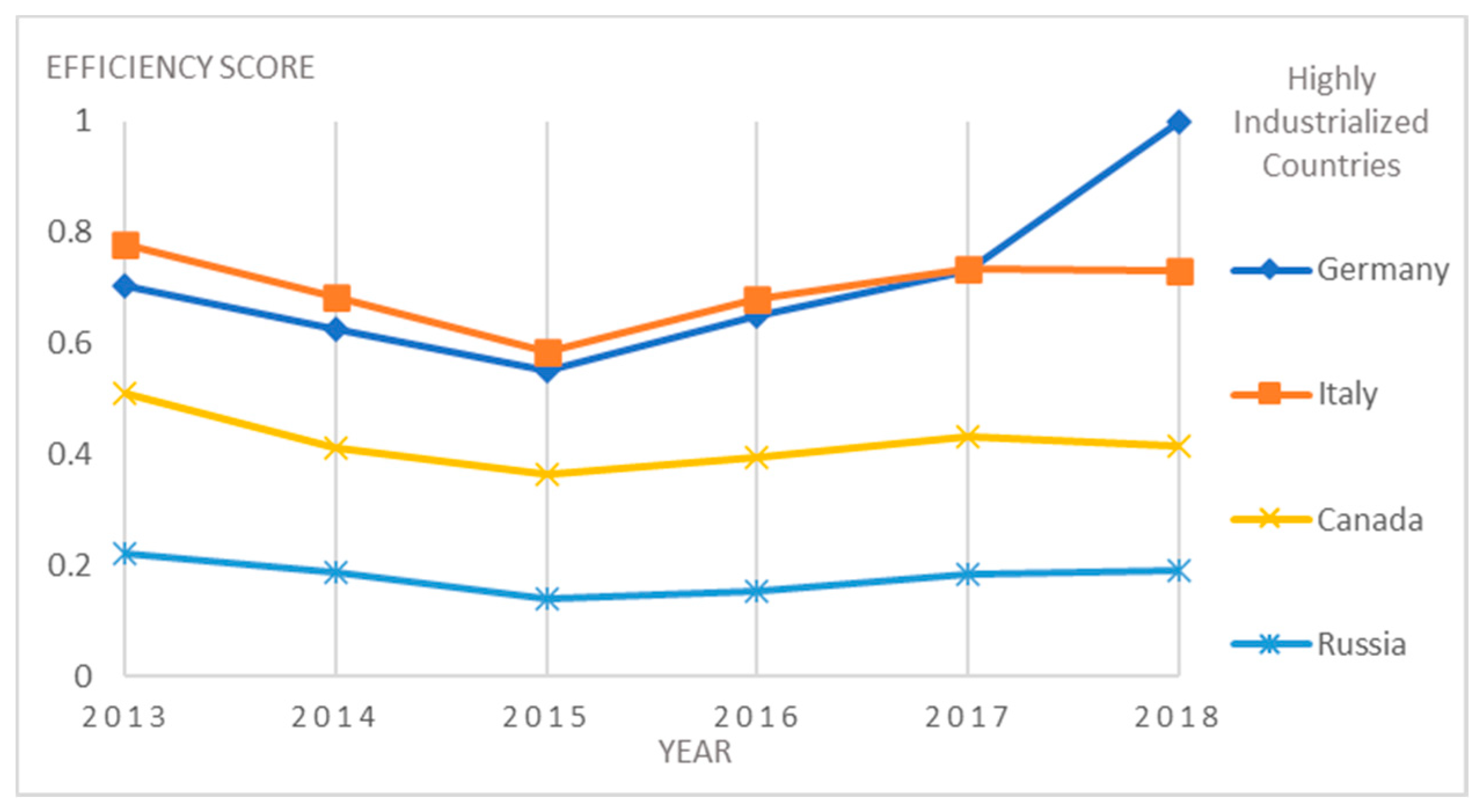 Energies 13 02629 g003