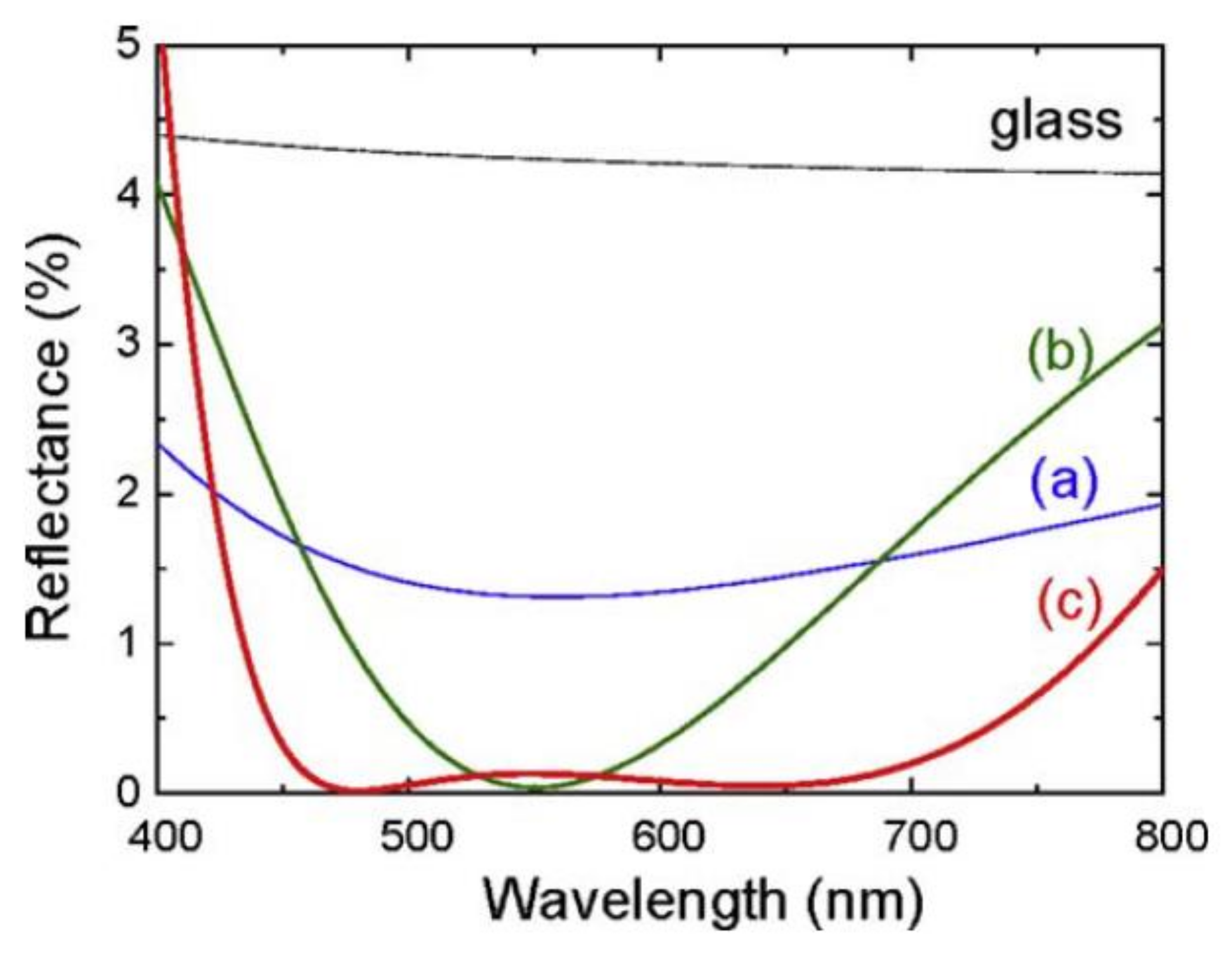 Energies 13 02631 g004