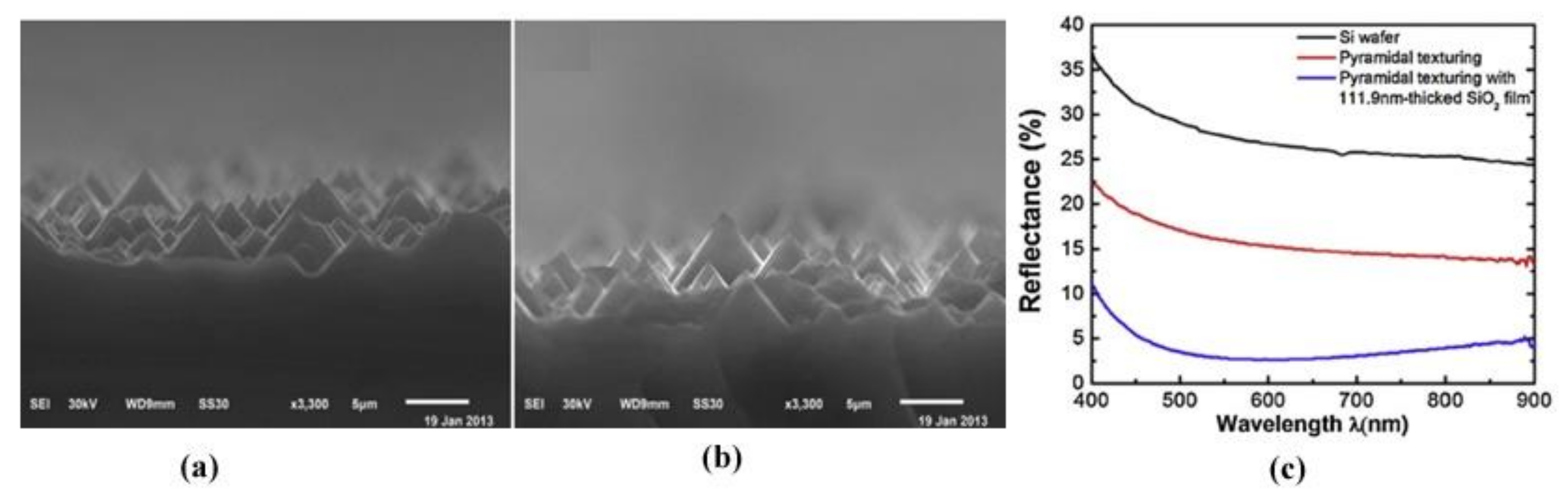 Energies 13 02631 g015