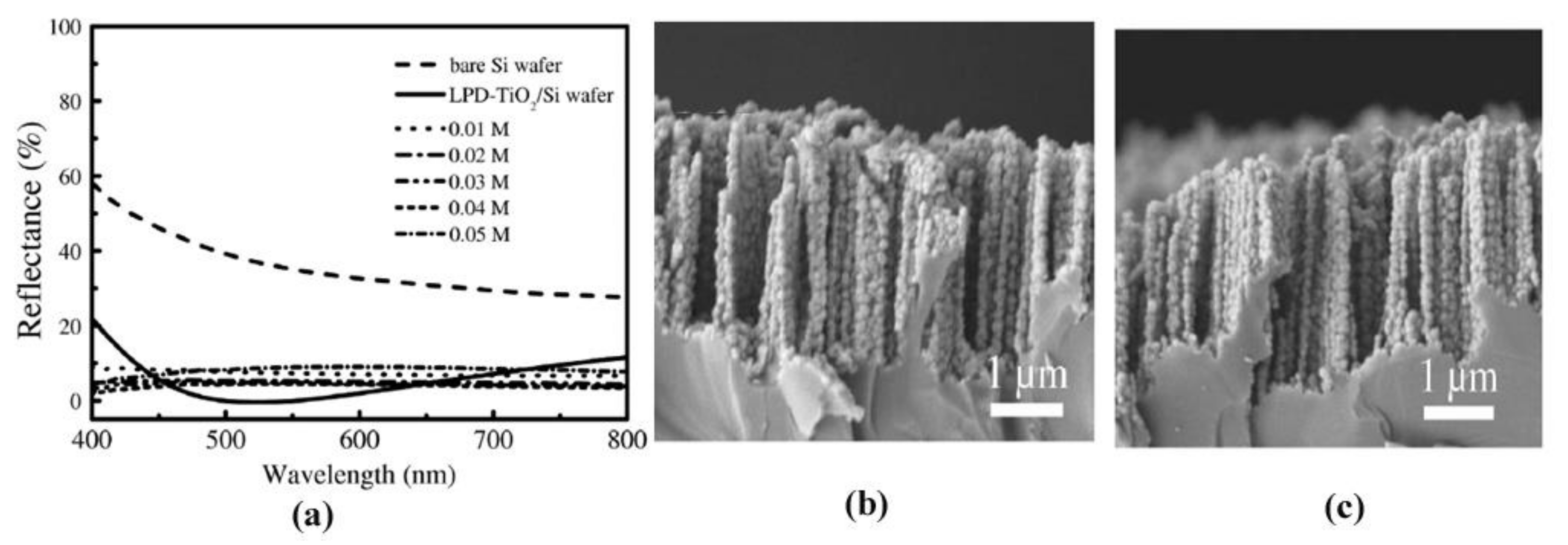 Energies Free Full Text Anti Reflective Coating Materials A Holistic Review From Pv Perspective Html Energies Free Full Text Anti Reflective Coating Materials A Holistic Review From Pv Perspective Html
