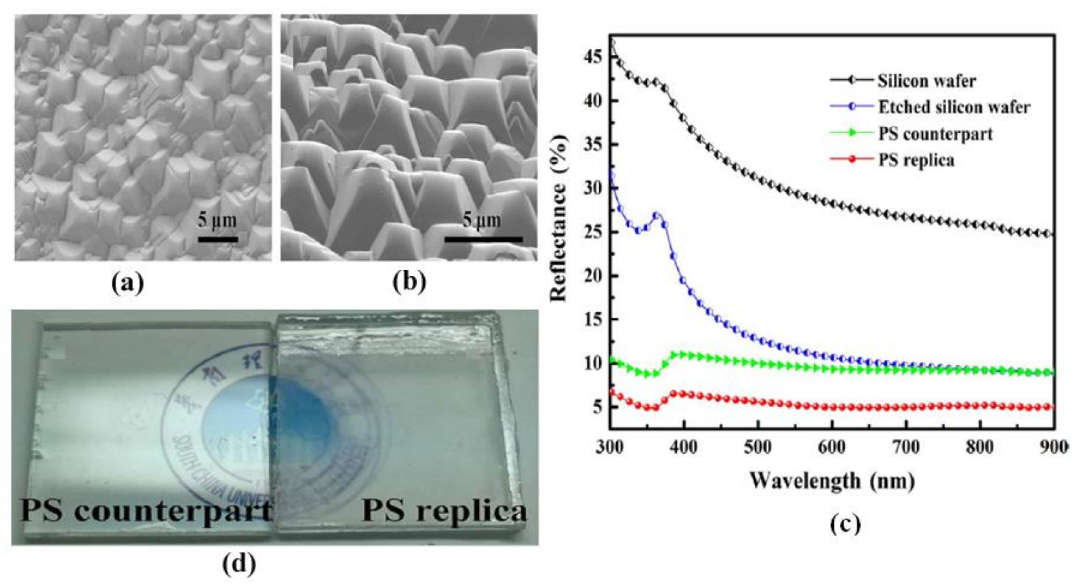 Energies 13 02631 g022