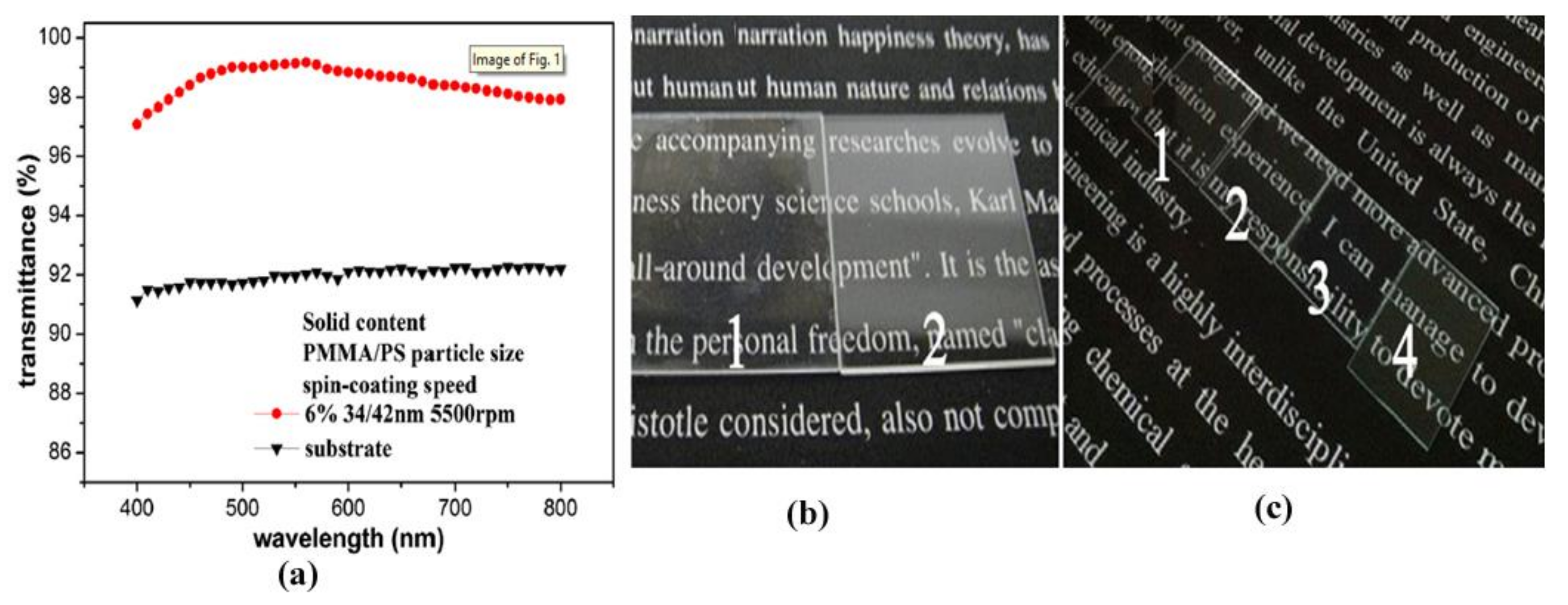 Energies Free Full Text Anti Reflective Coating Materials A Holistic Review From Pv Perspective Html