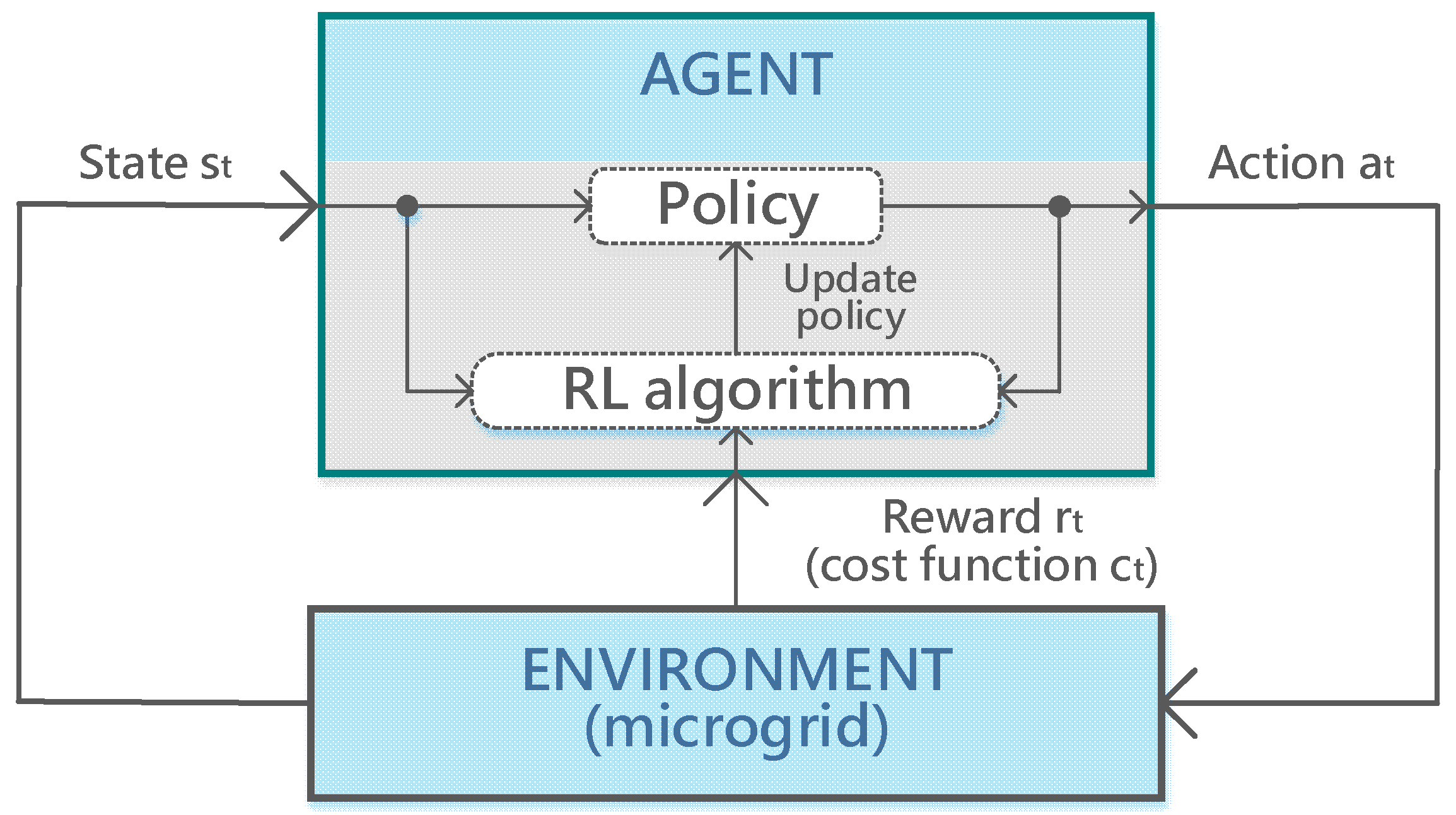 Energies 13 02632 g001 Energies 13 02632 g001