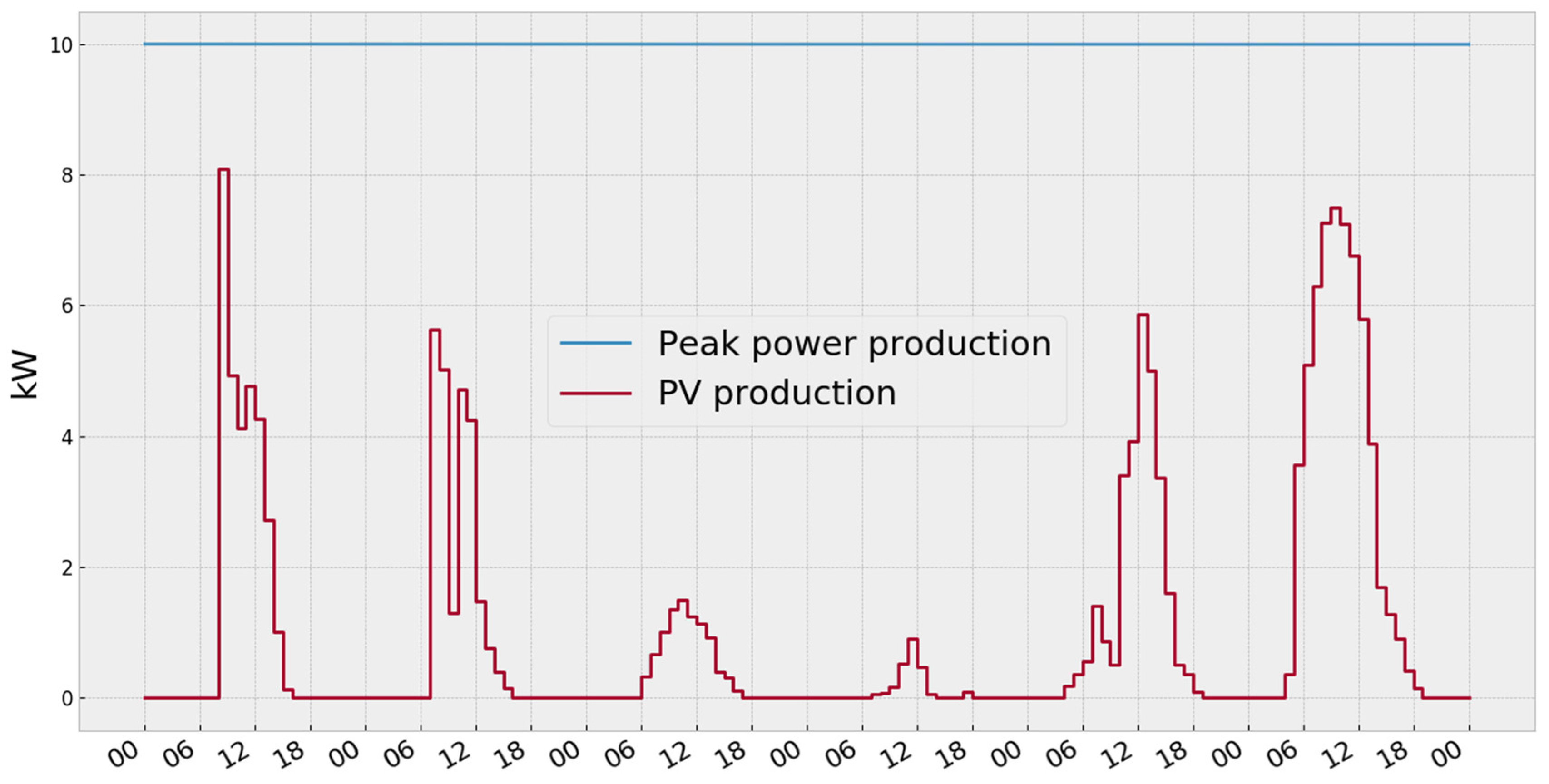 Energies 13 02632 g003 Energies 13 02632 g003