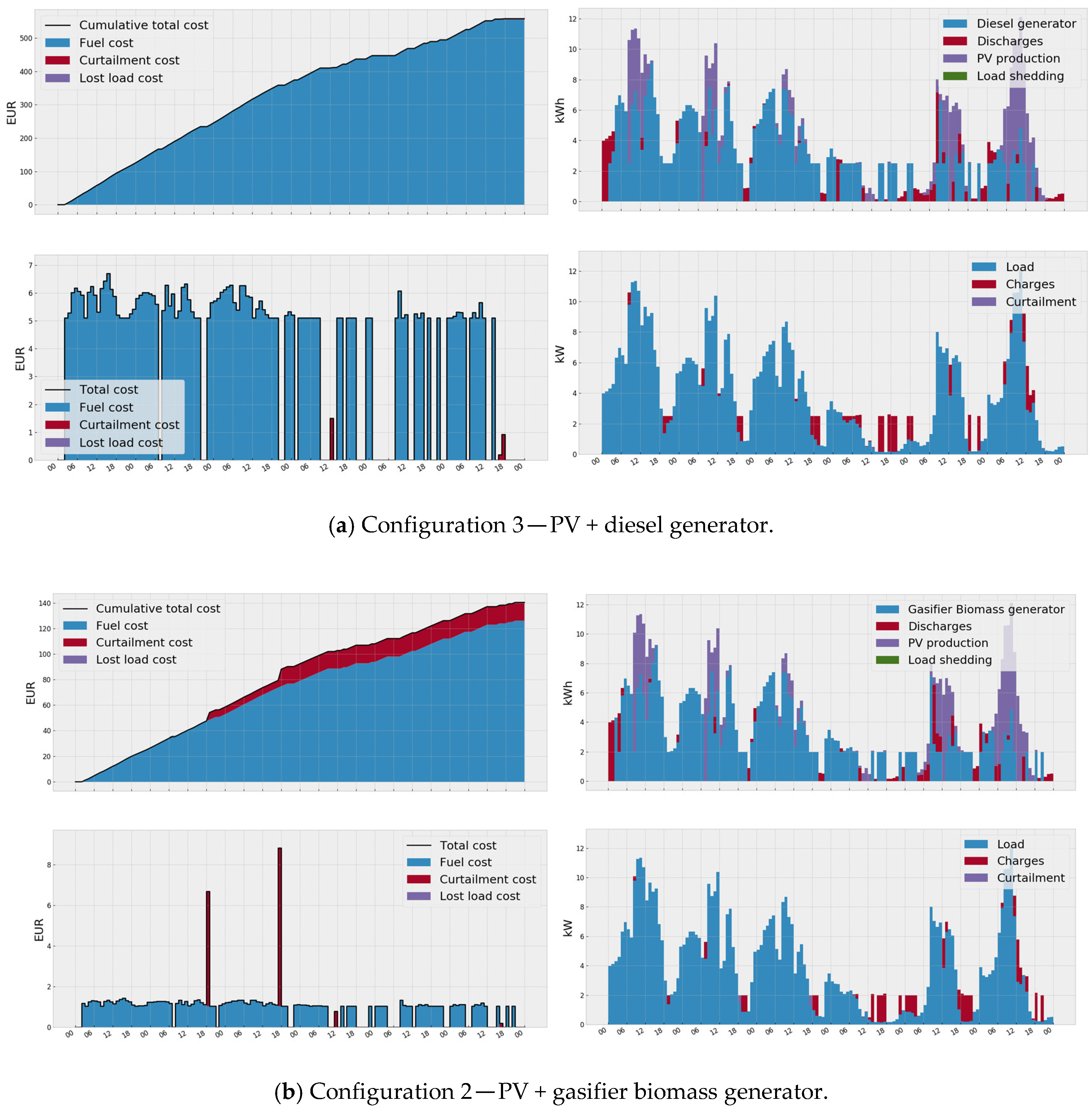 Energies 13 02632 g004 Energies 13 02632 g004