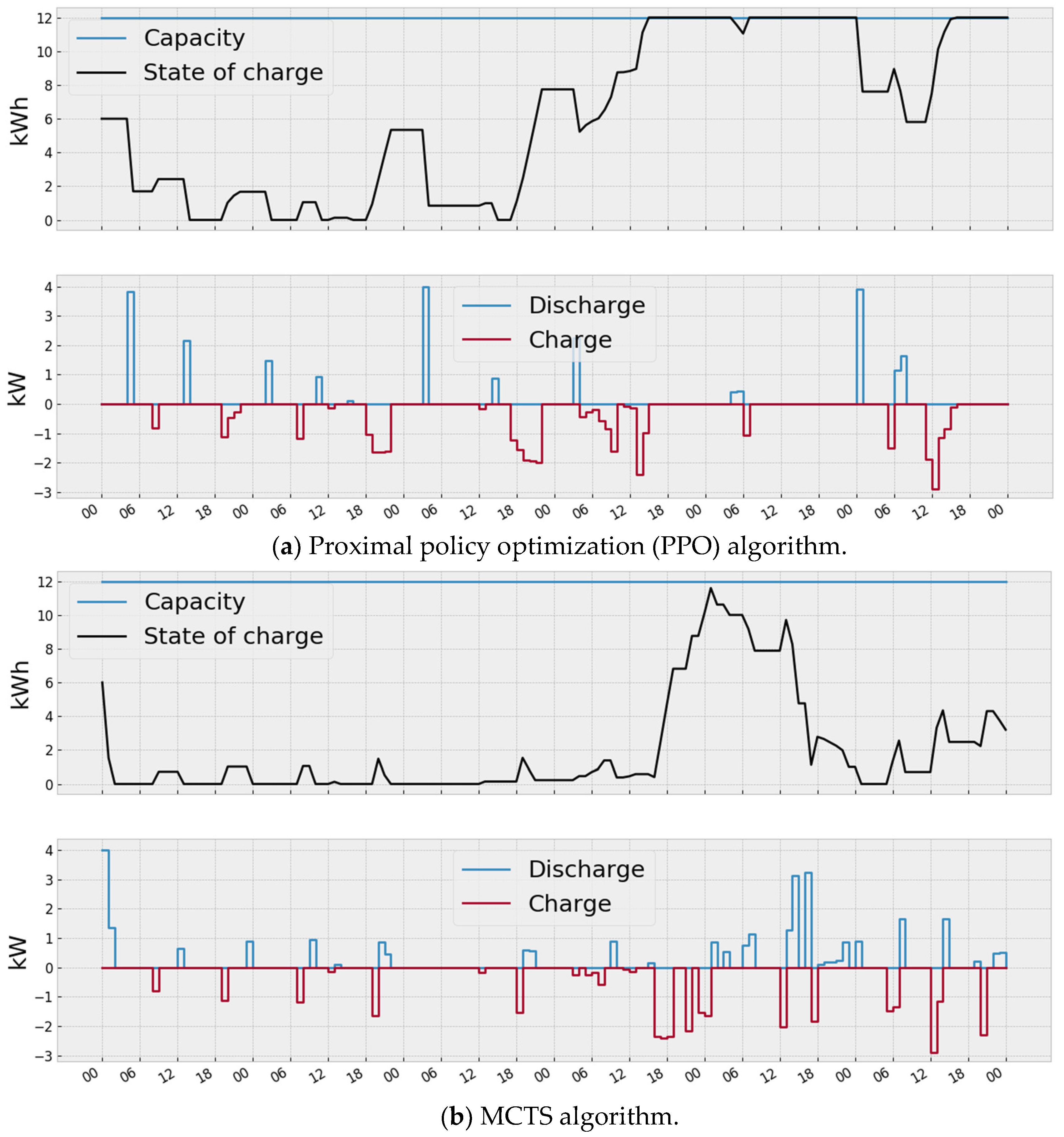 Energies 13 02632 g006 Energies 13 02632 g006