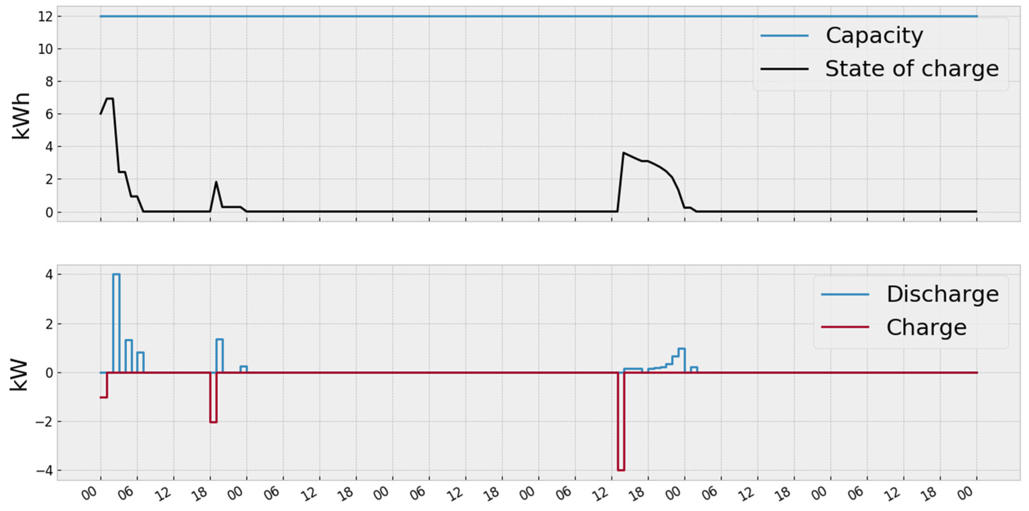 Energies 13 02632 g007 Energies 13 02632 g007