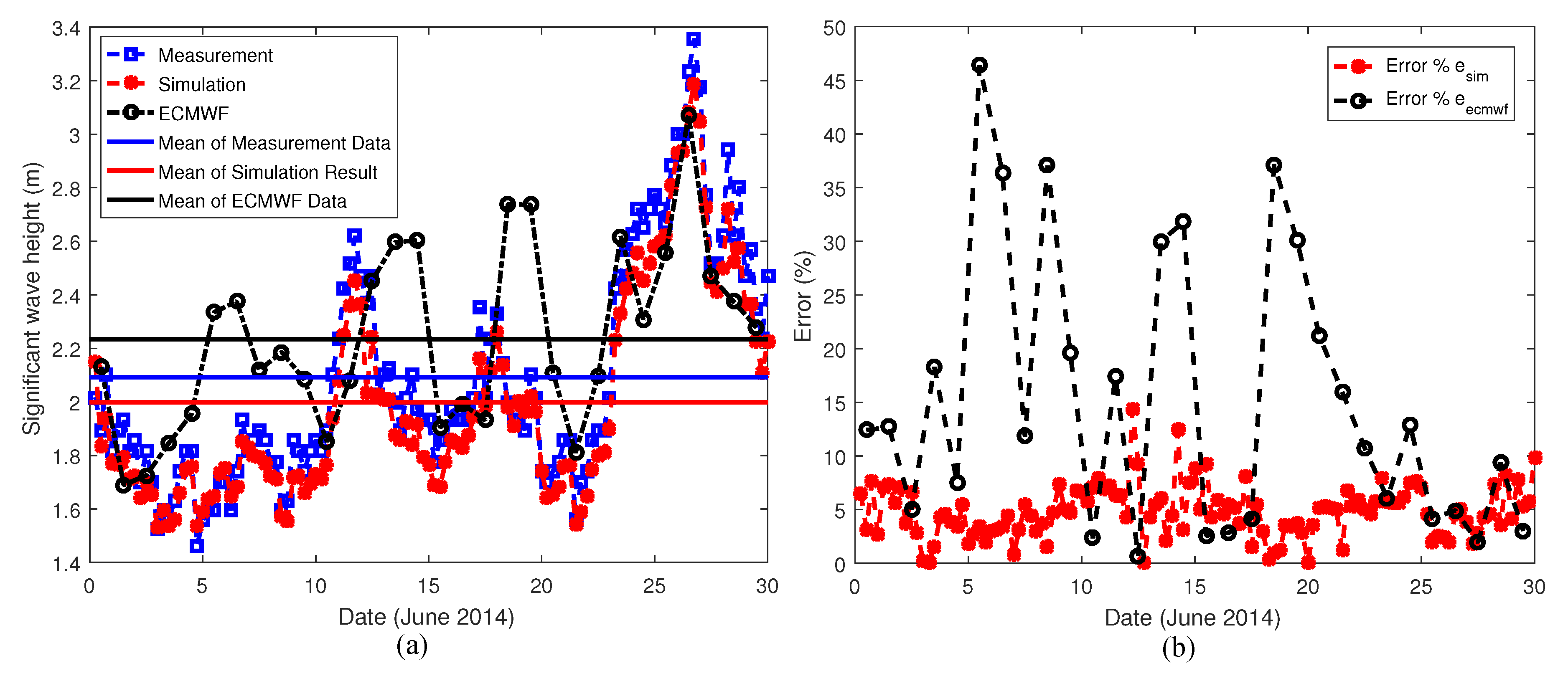Energies 13 02633 g003 Energies 13 02633 g003