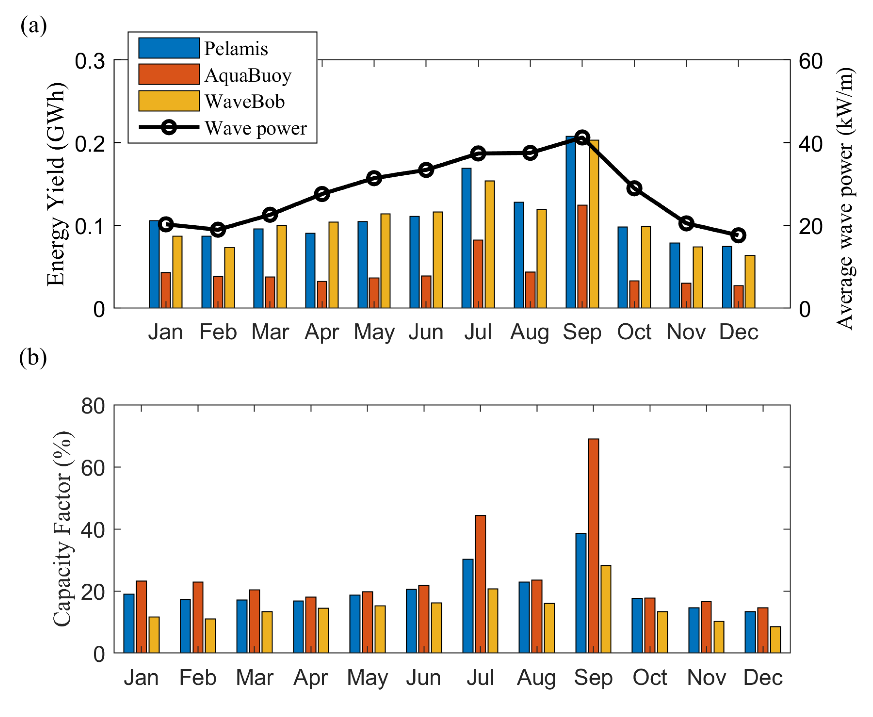 Energies 13 02633 g014 Energies 13 02633 g014