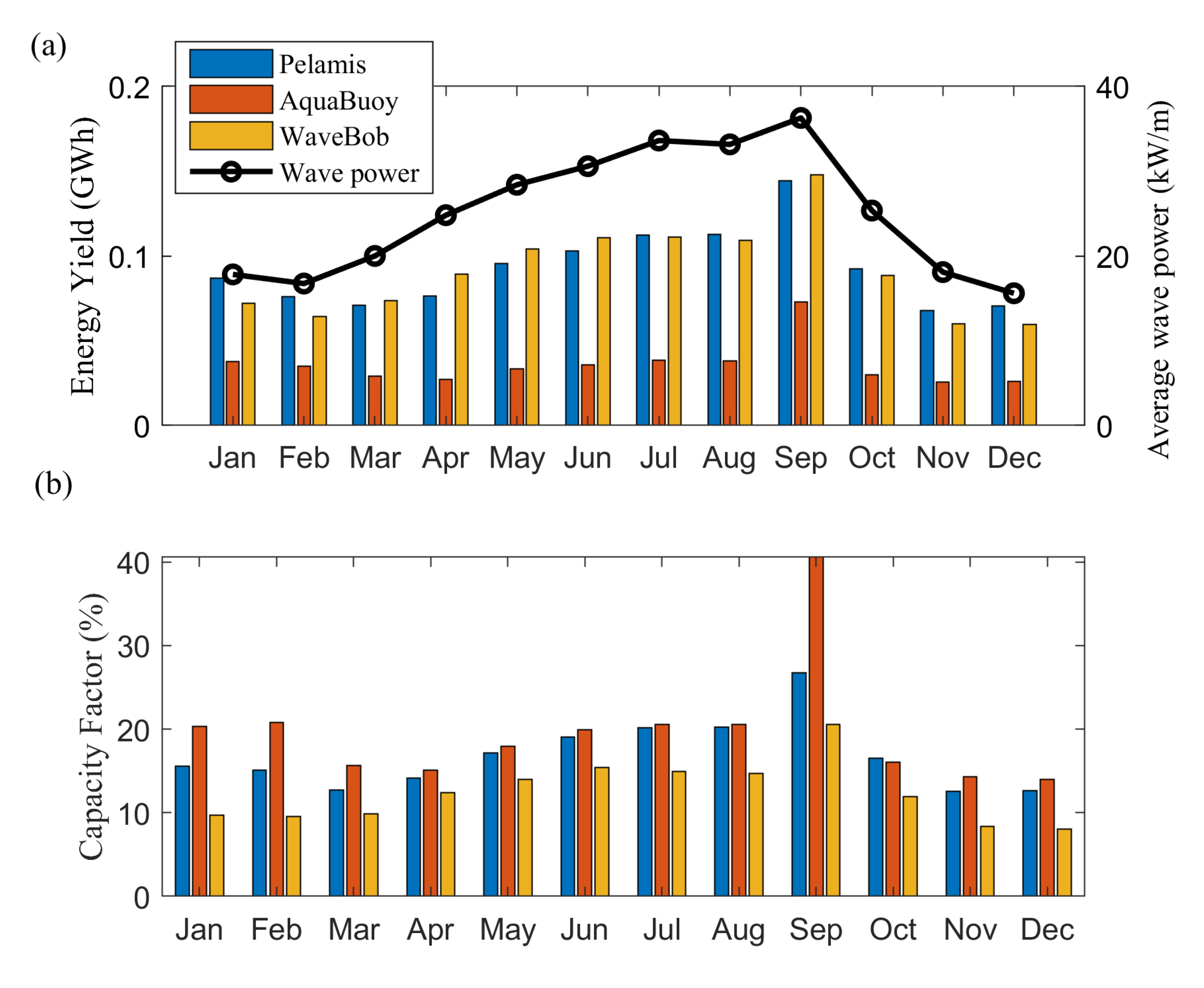Energies 13 02633 g015 Energies 13 02633 g015