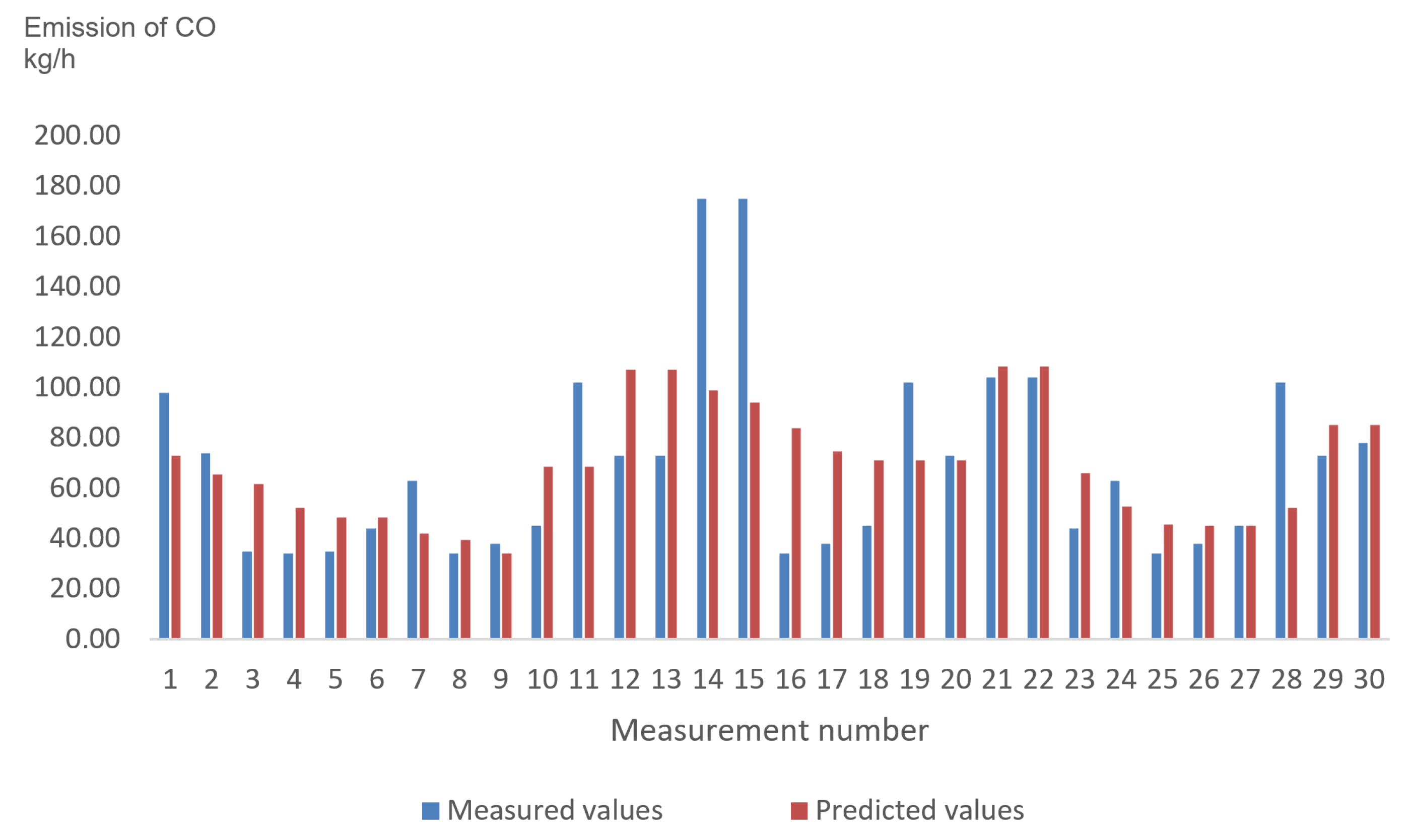 Energies 13 02634 g003