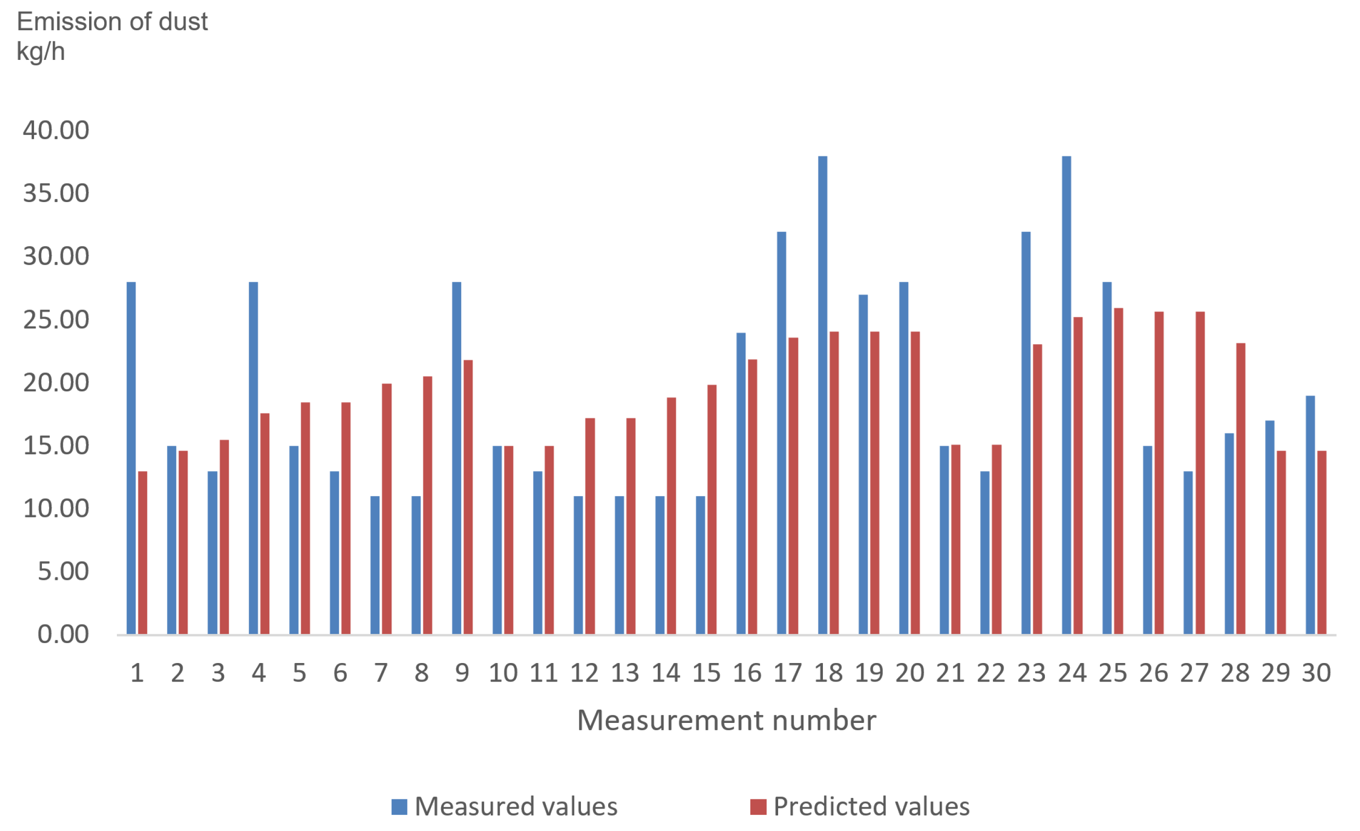 Energies 13 02634 g006