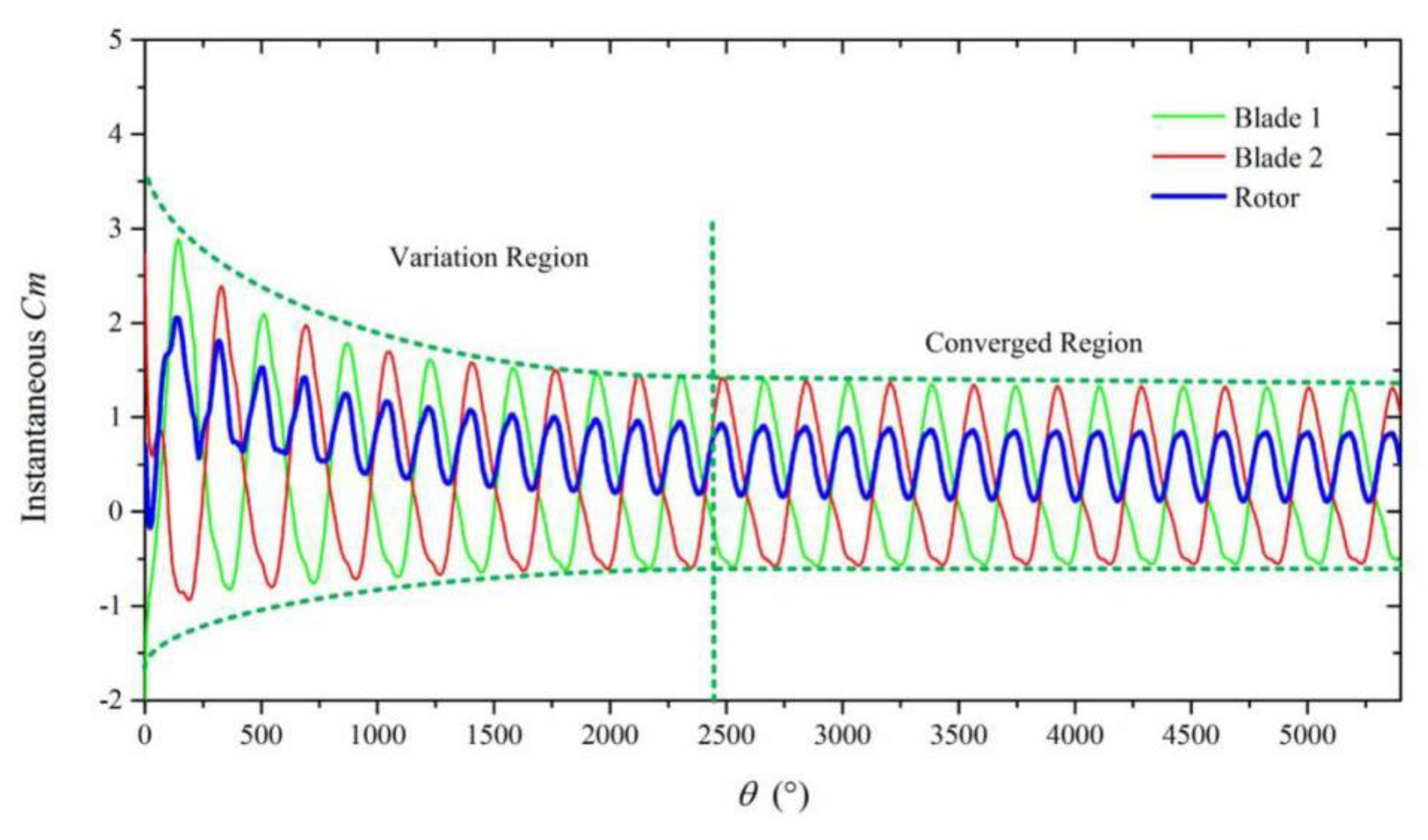 Energies 13 02636 g005 Energies 13 02636 g005