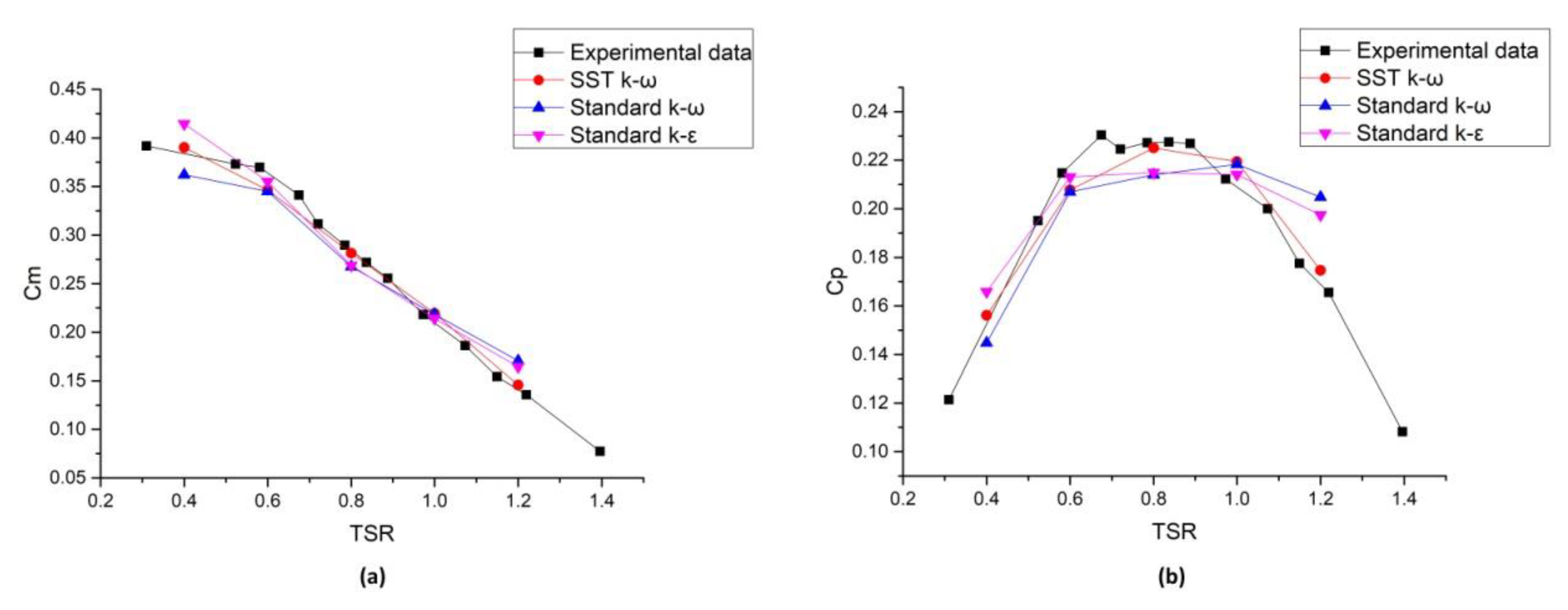 Energies 13 02636 g008 Energies 13 02636 g008