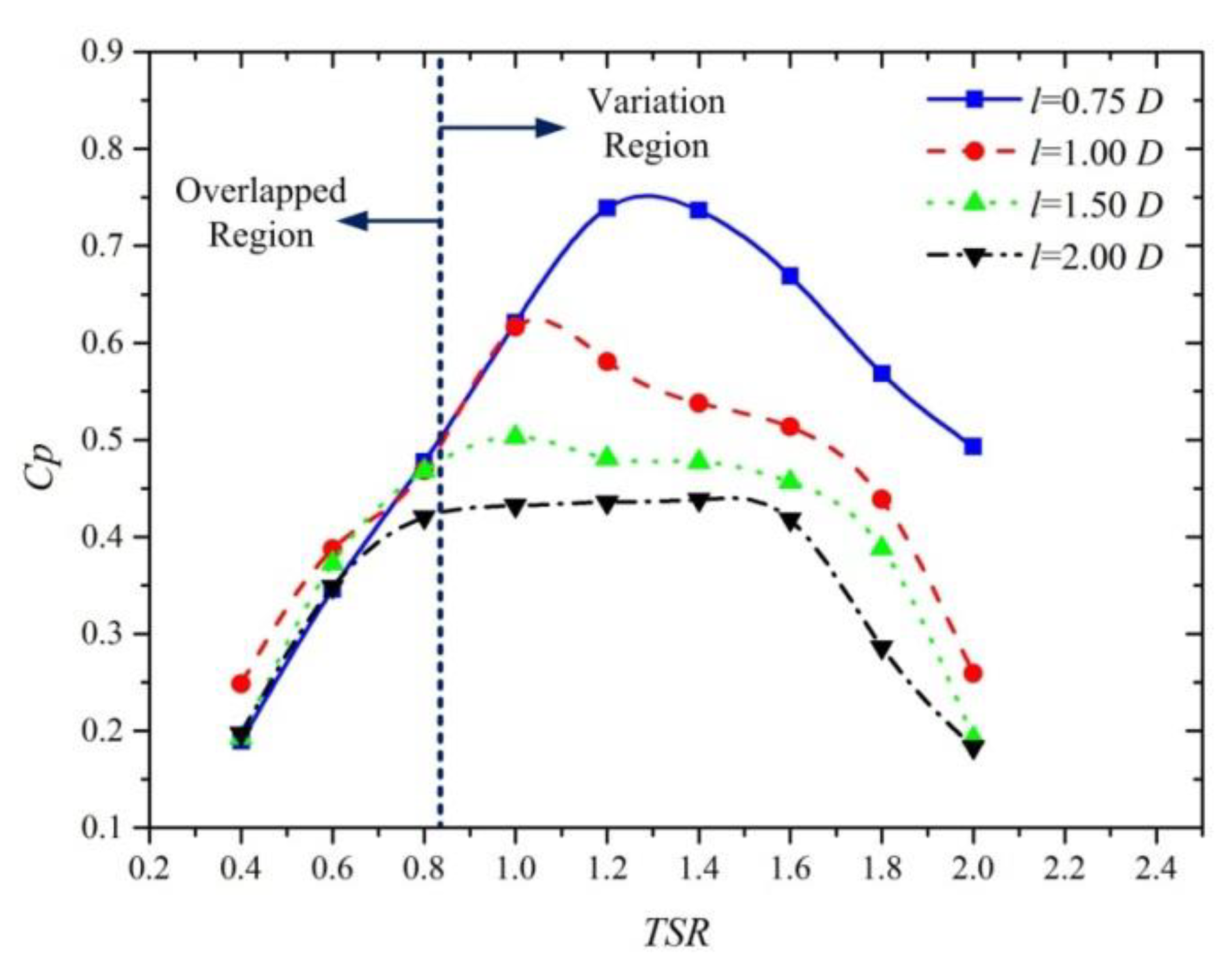 Energies 13 02636 g010 Energies 13 02636 g010