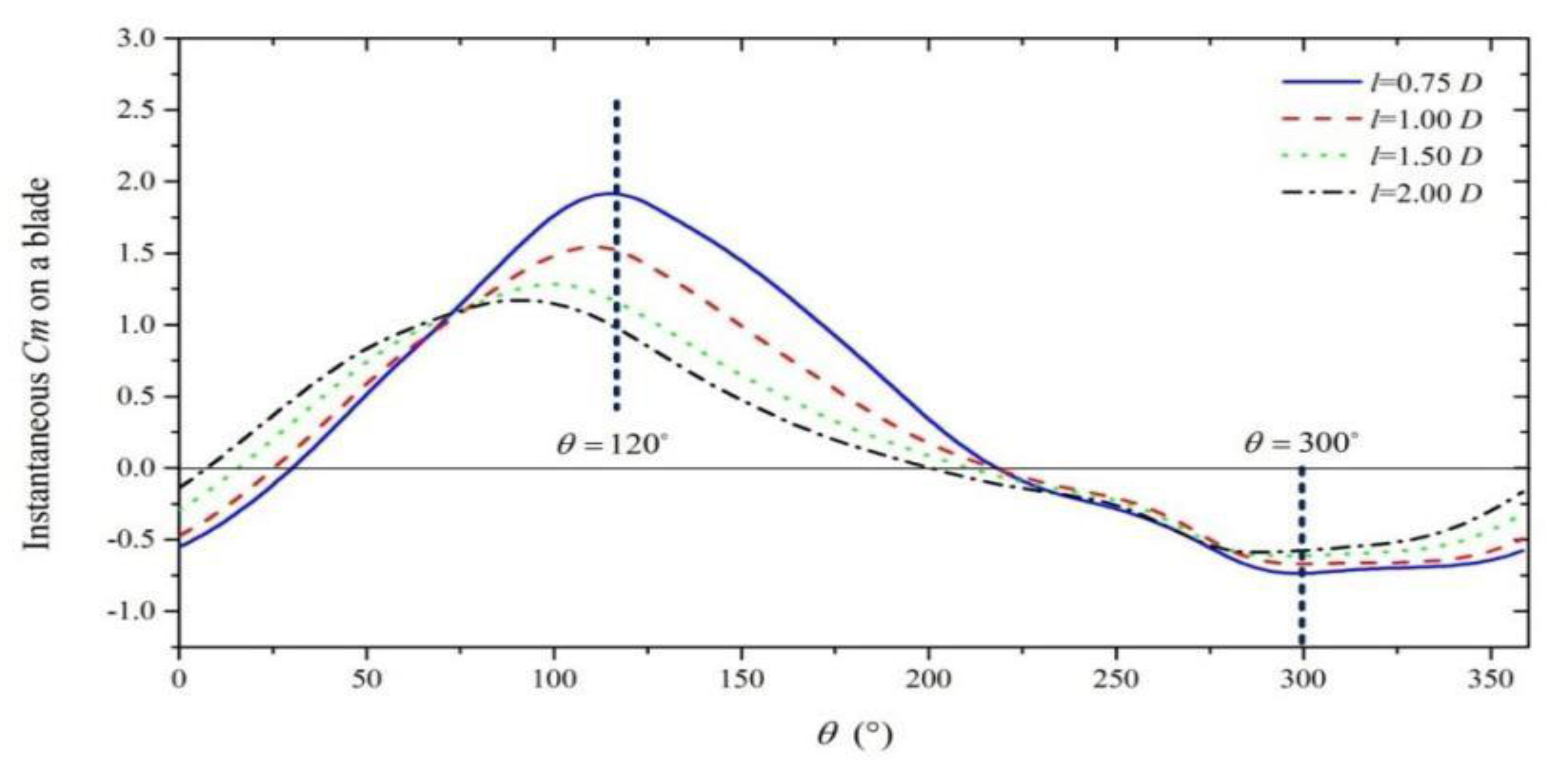 Energies 13 02636 g011 Energies 13 02636 g011