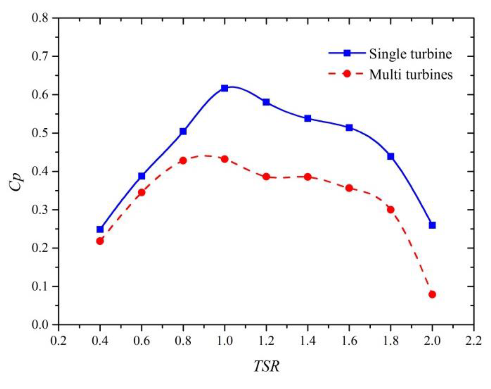 Energies 13 02636 g014 Energies 13 02636 g014