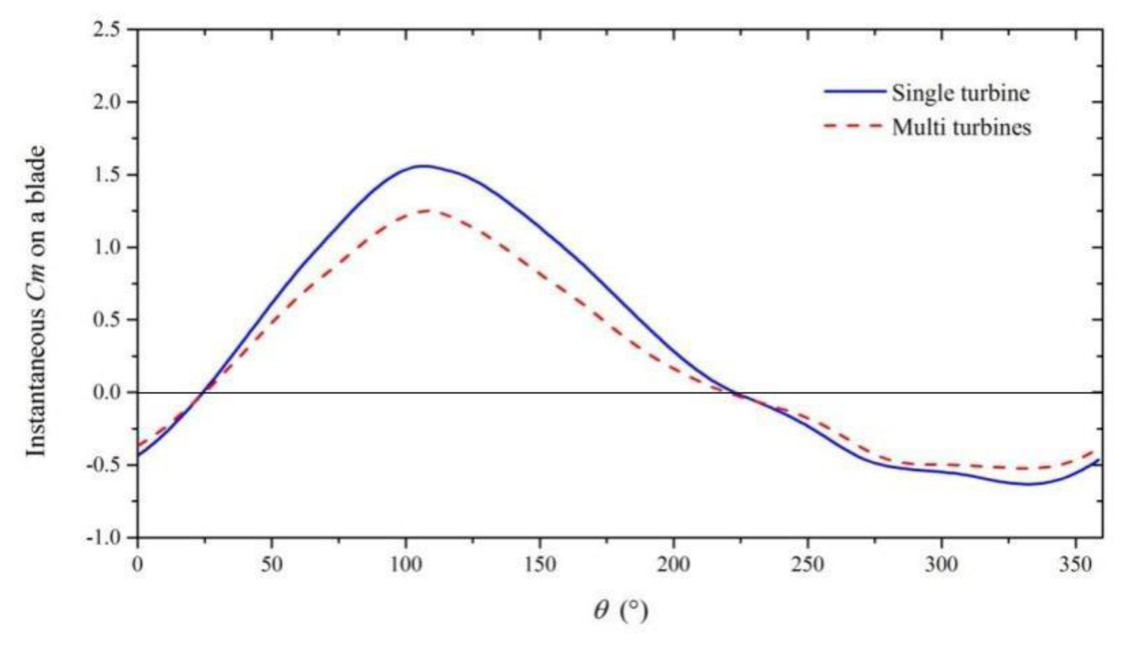 Energies 13 02636 g015 Energies 13 02636 g015