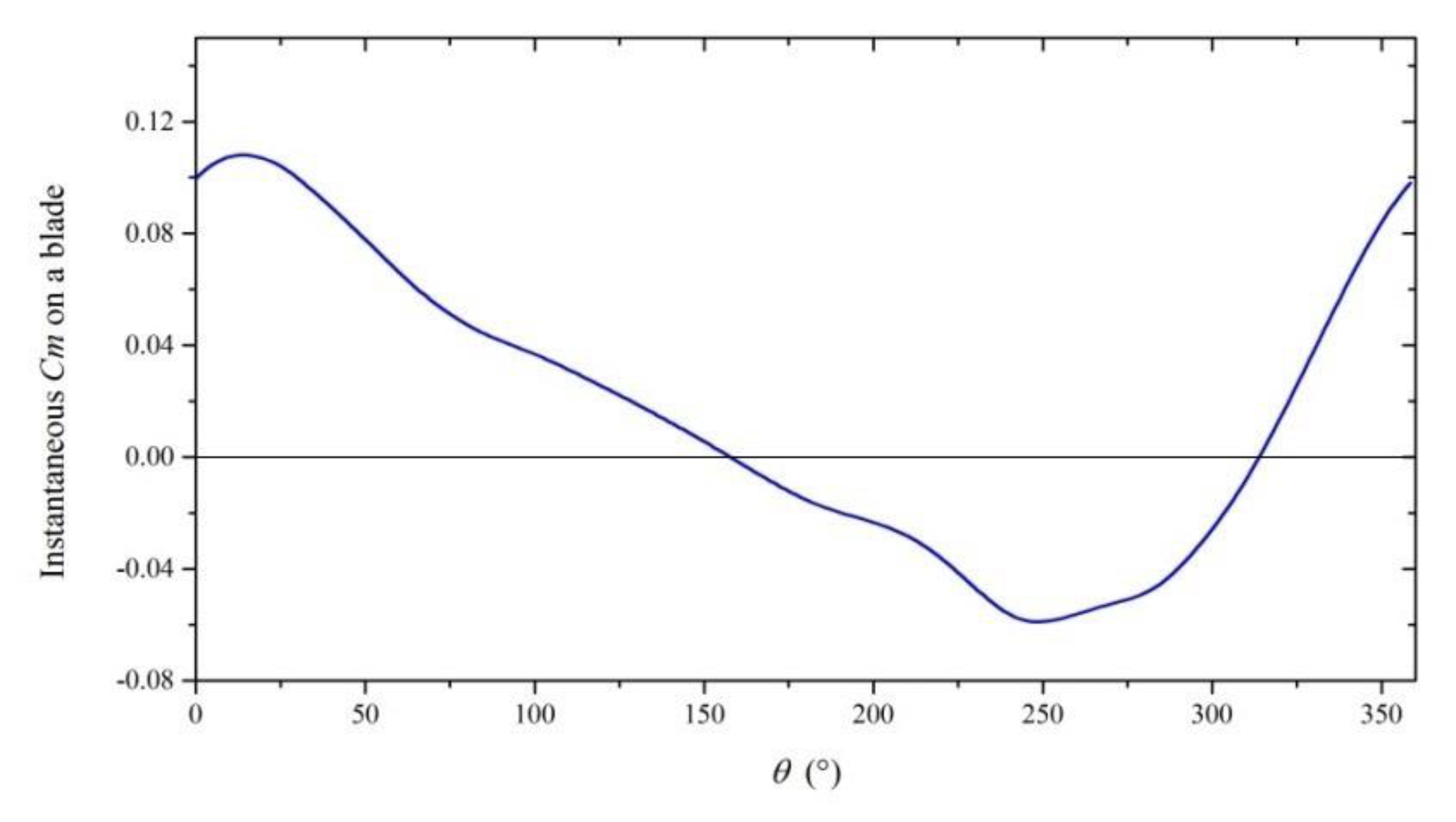 Energies 13 02636 g018 Energies 13 02636 g018