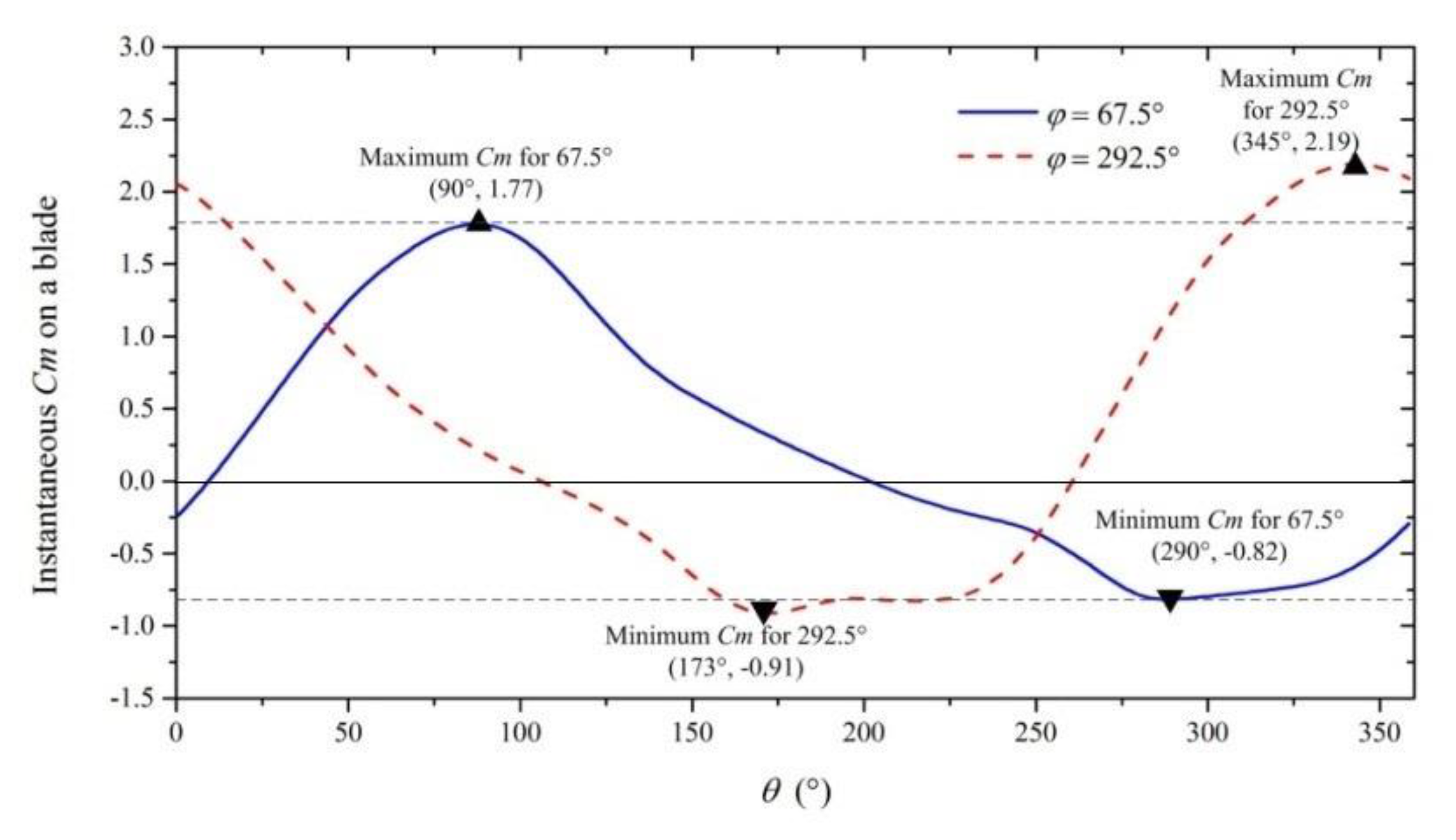 Energies 13 02636 g021 Energies 13 02636 g021