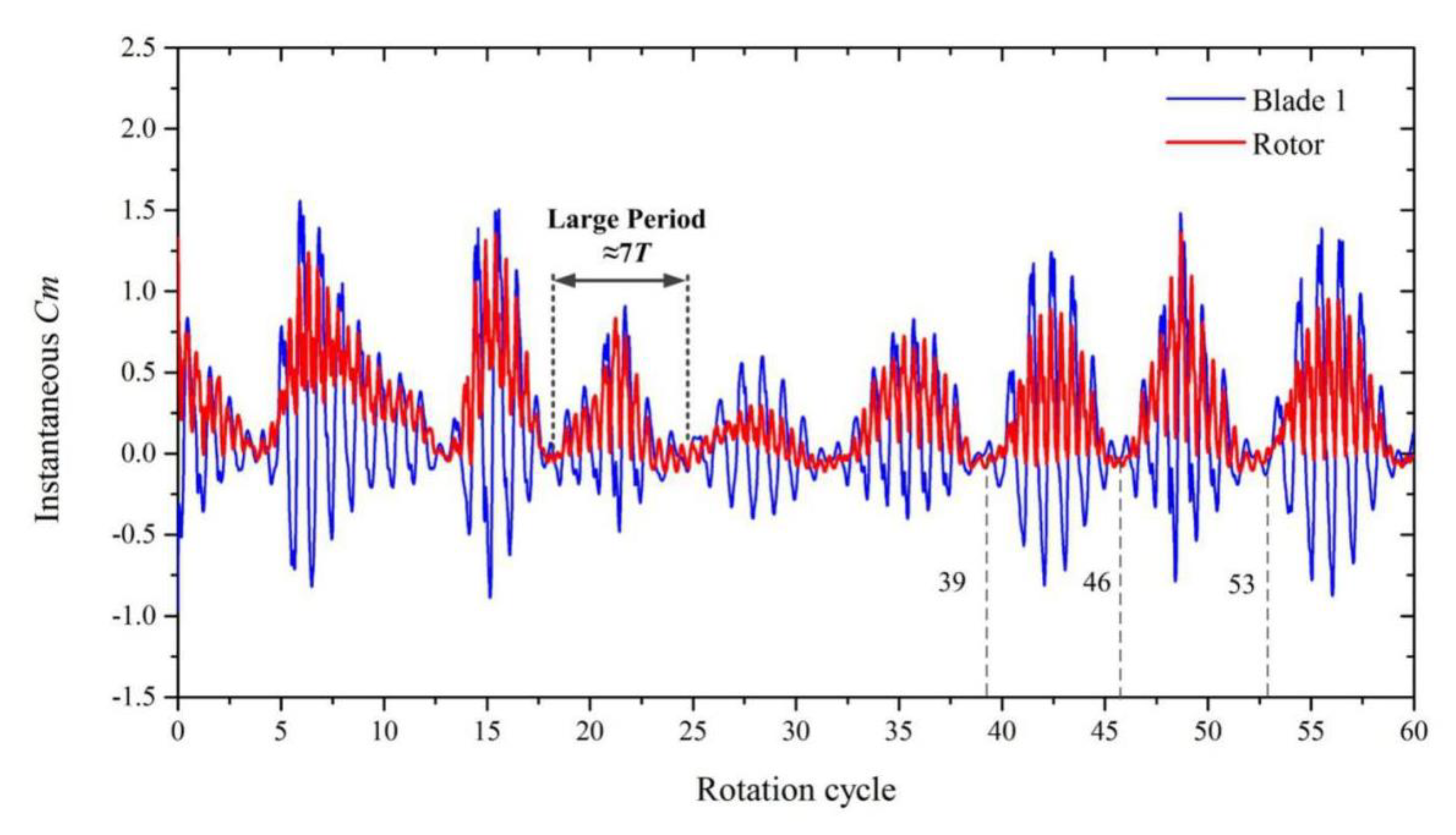 Energies 13 02636 g023 Energies 13 02636 g023