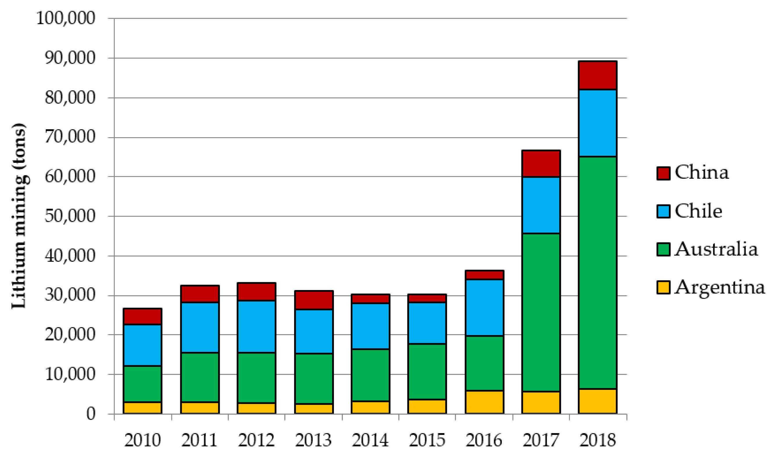 Energies 13 02638 g002