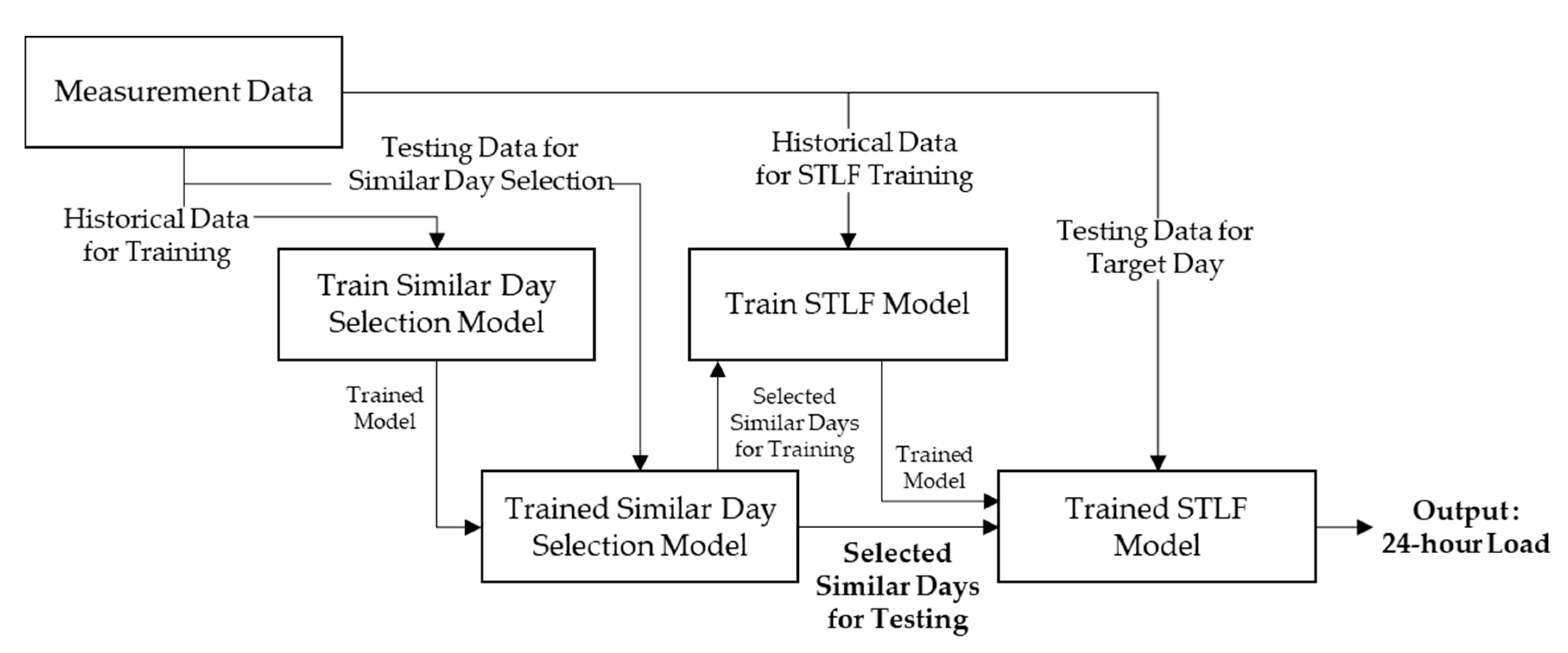 Energies 13 02640 g001