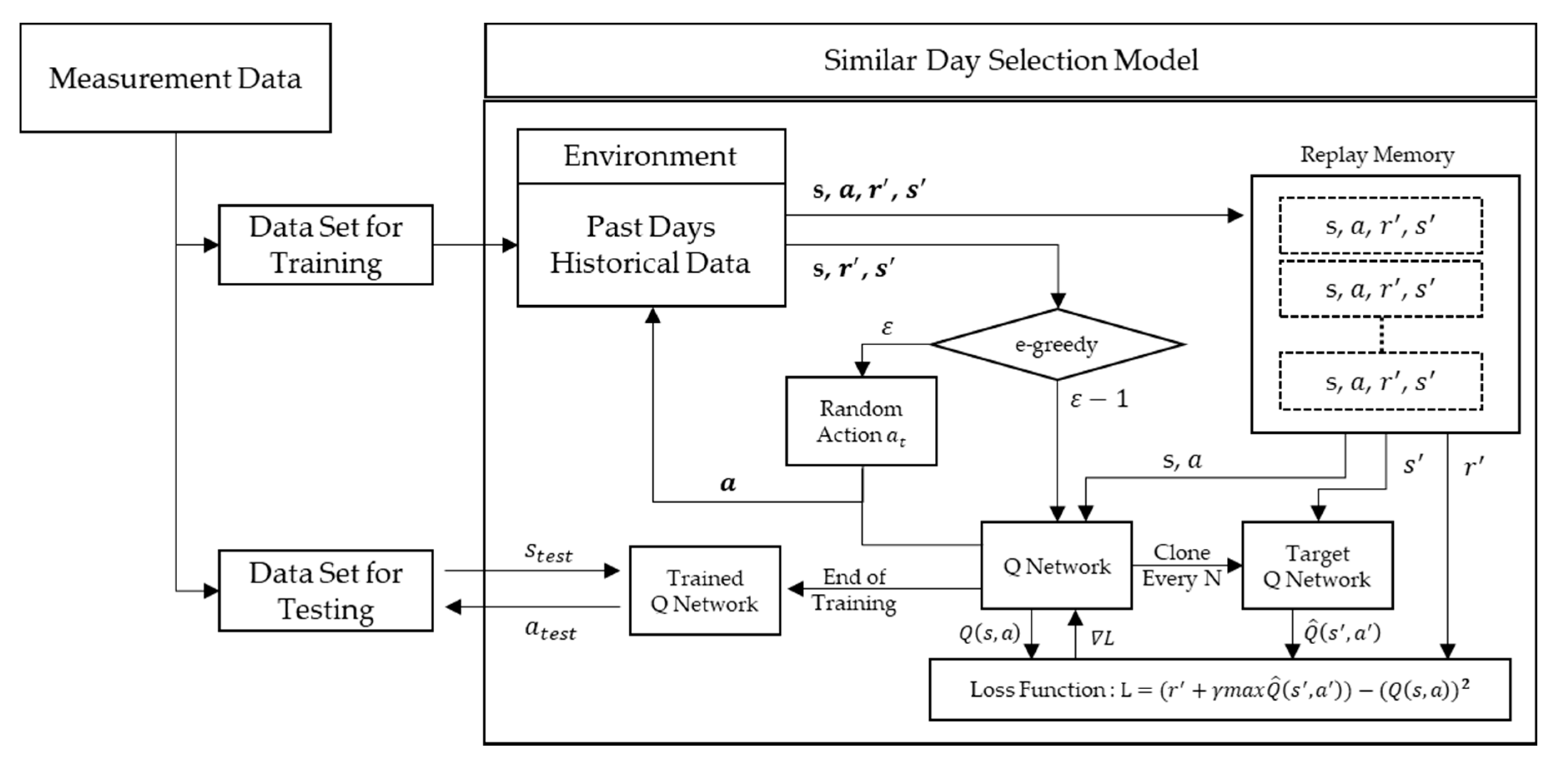 Energies 13 02640 g002