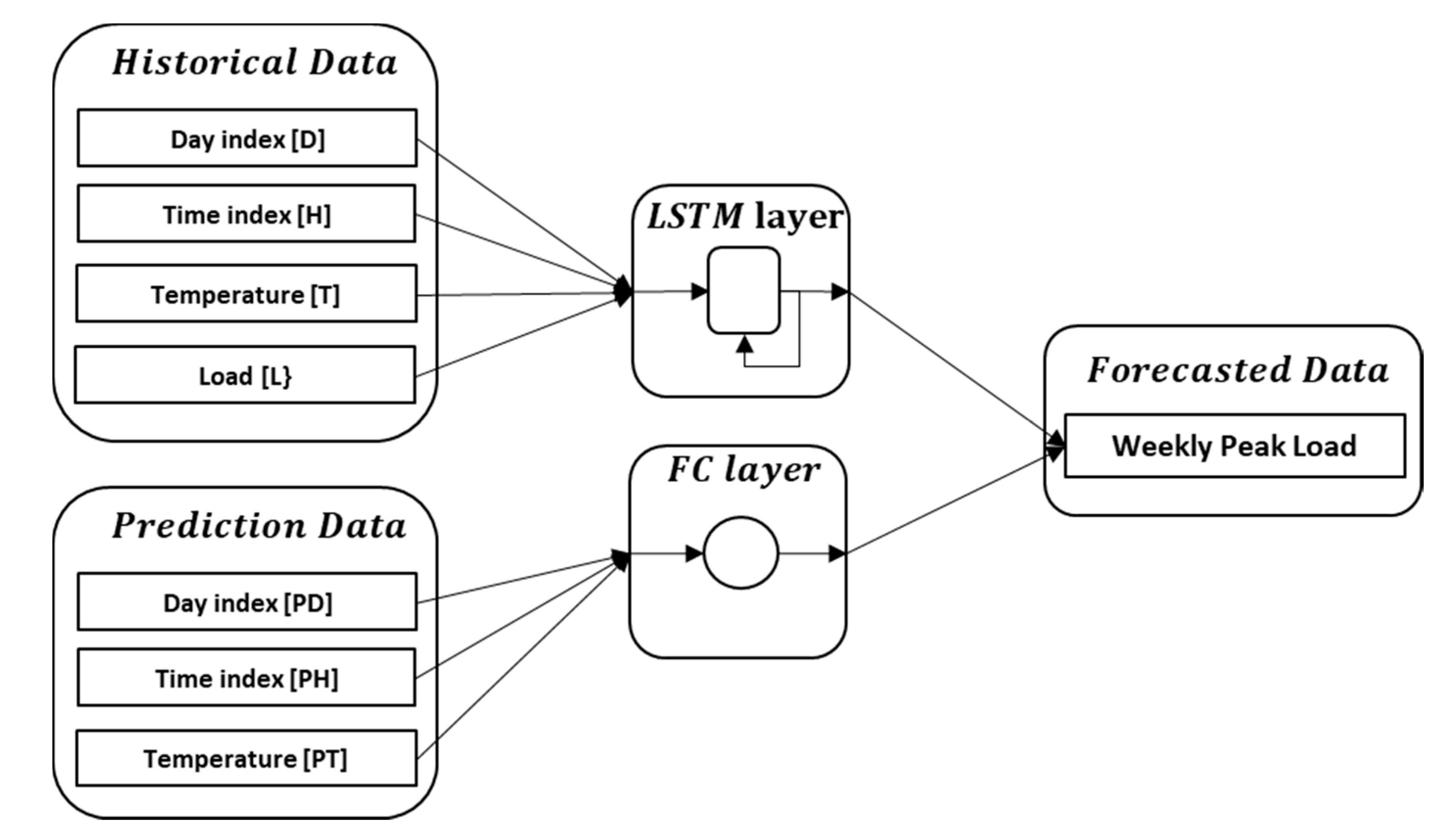 Energies 13 02640 g004