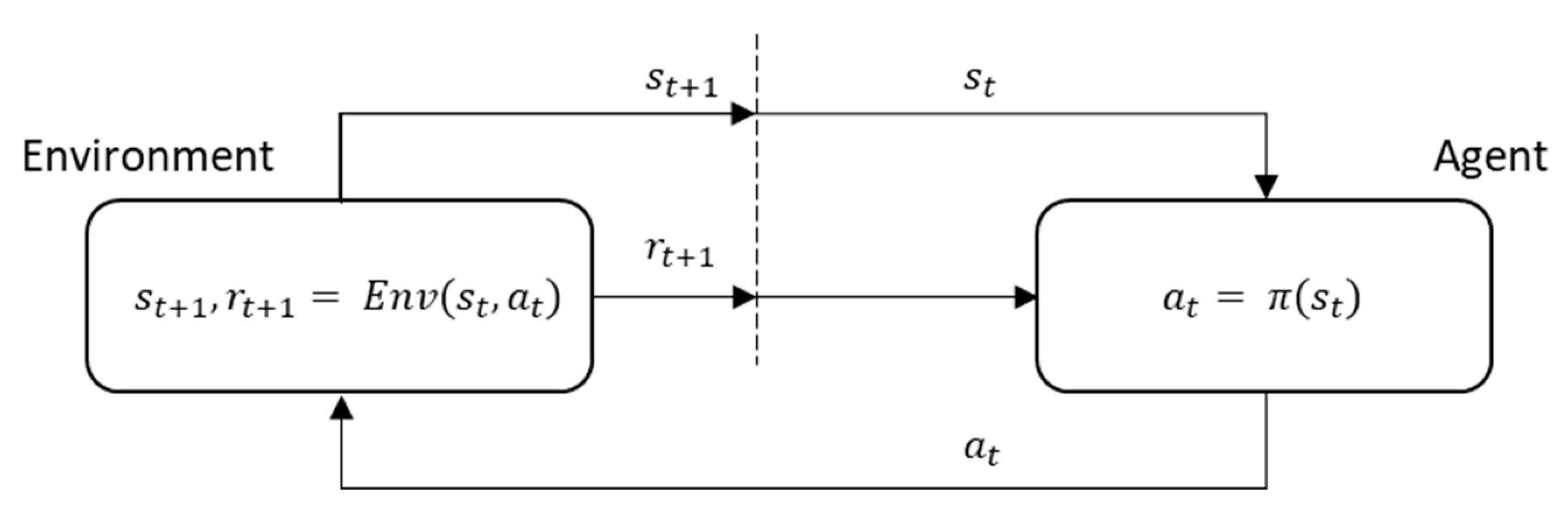 Energies 13 02640 g005