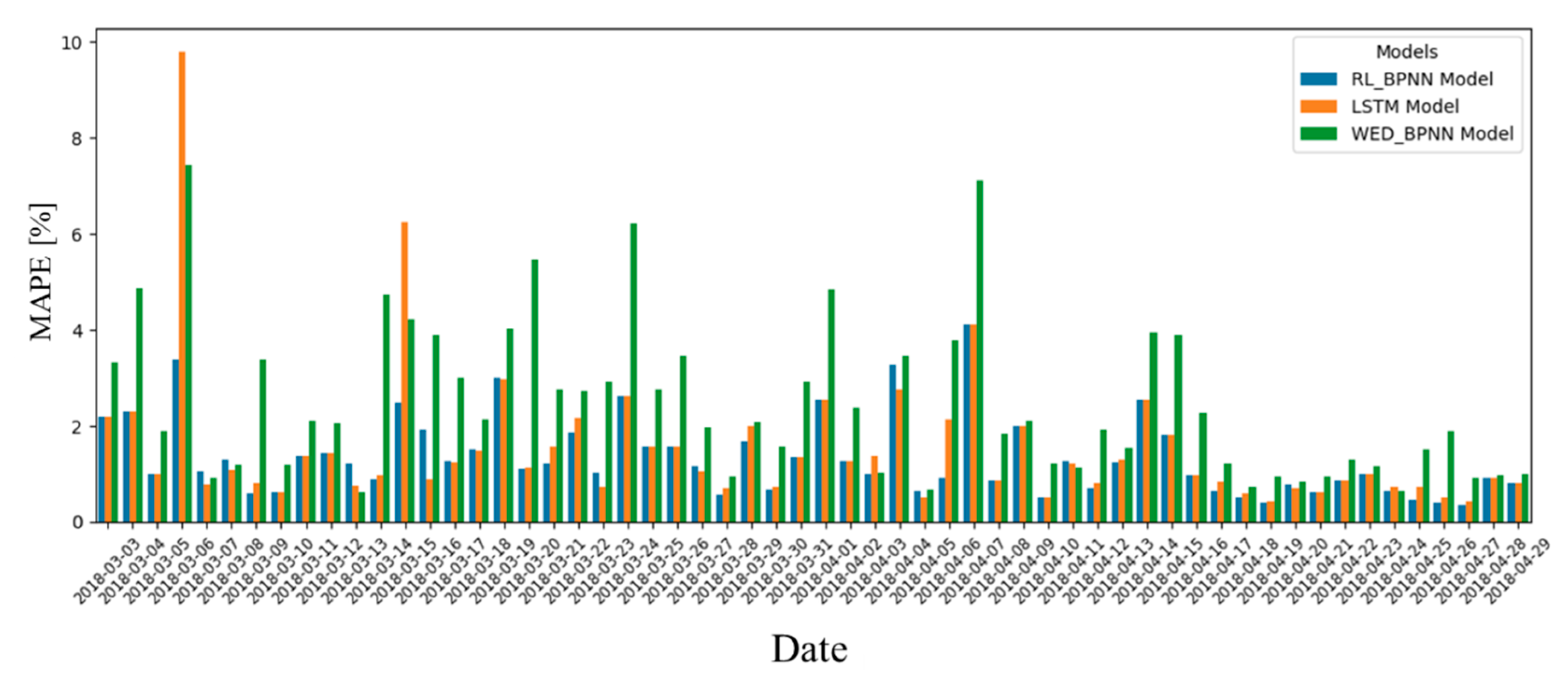 Energies 13 02640 g012