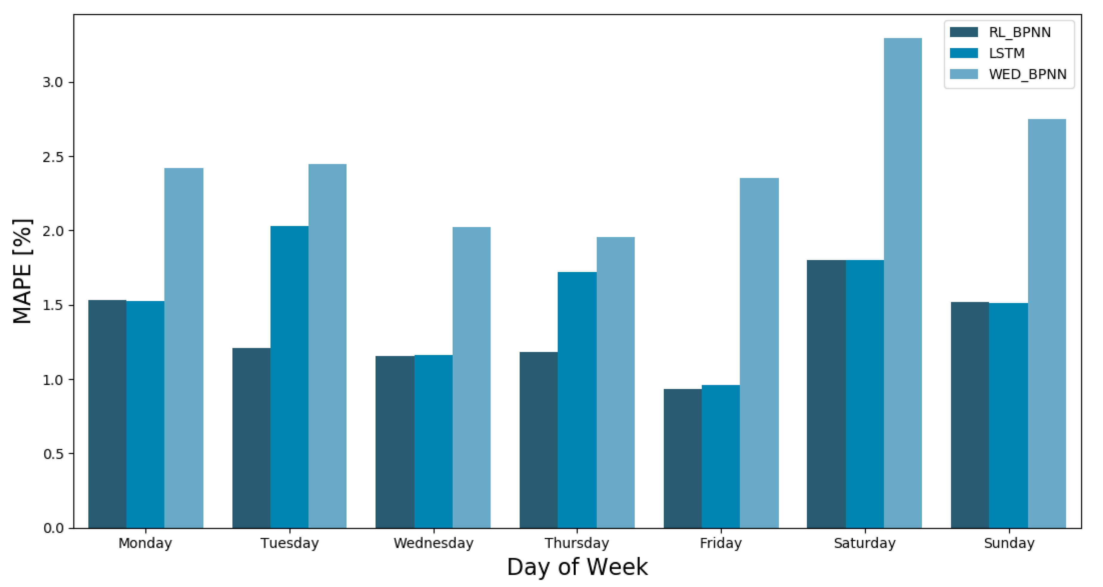 Energies 13 02640 g013