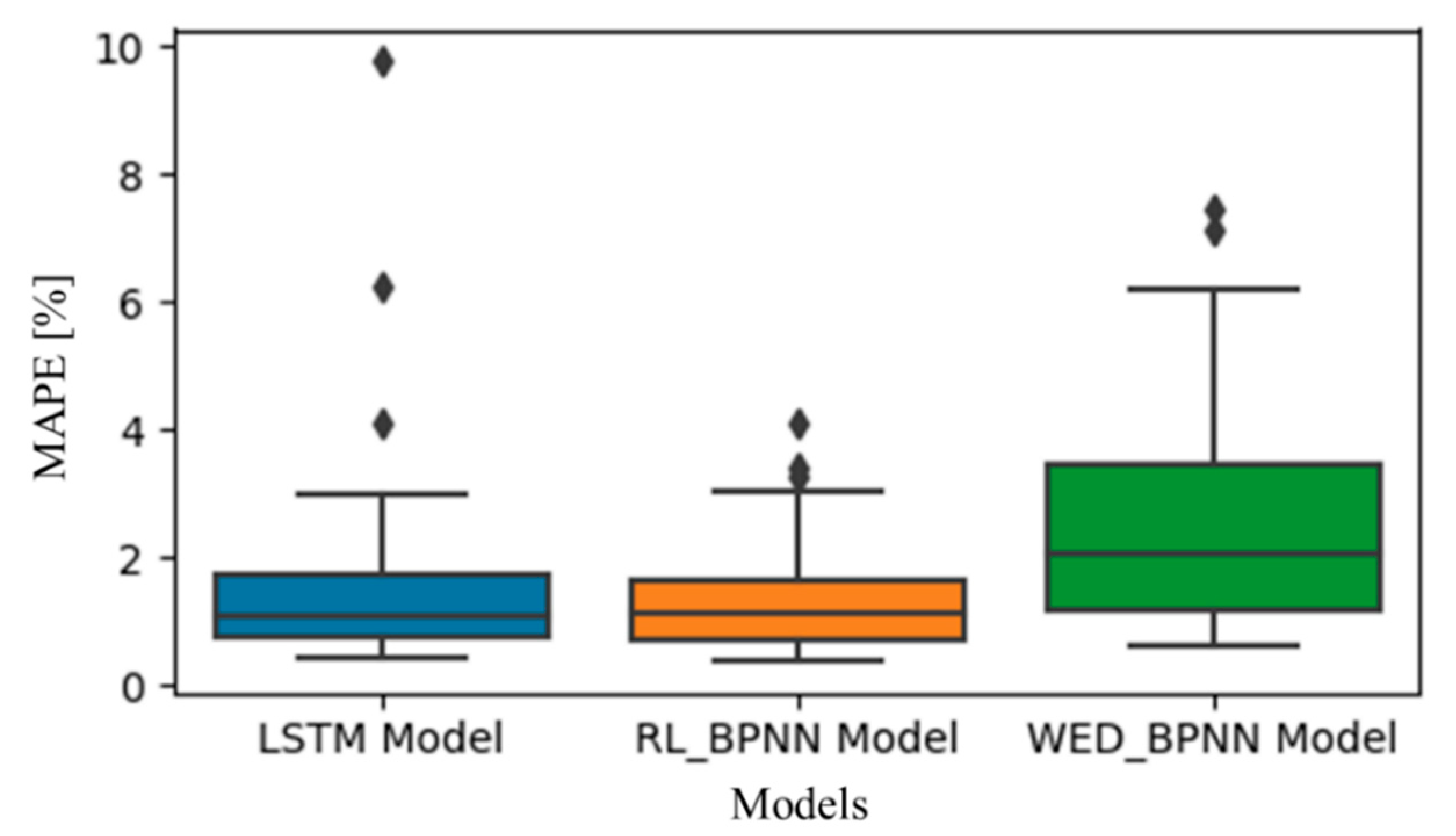 Energies 13 02640 g014