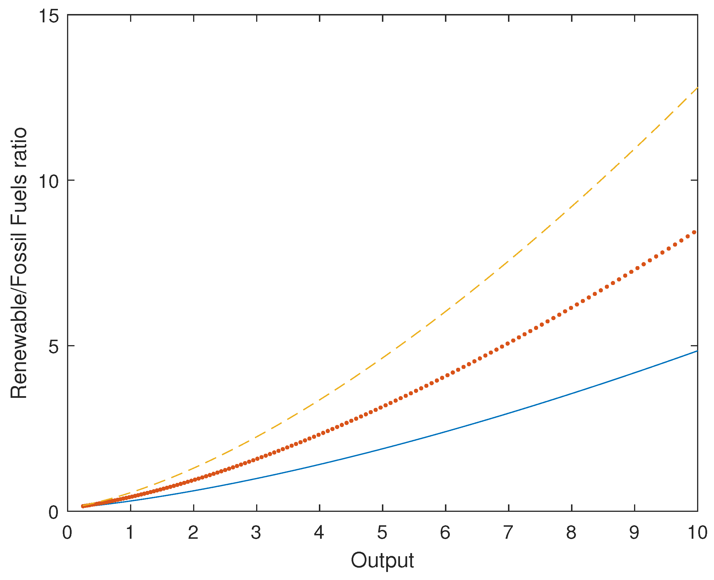 Energies 13 02641 g006