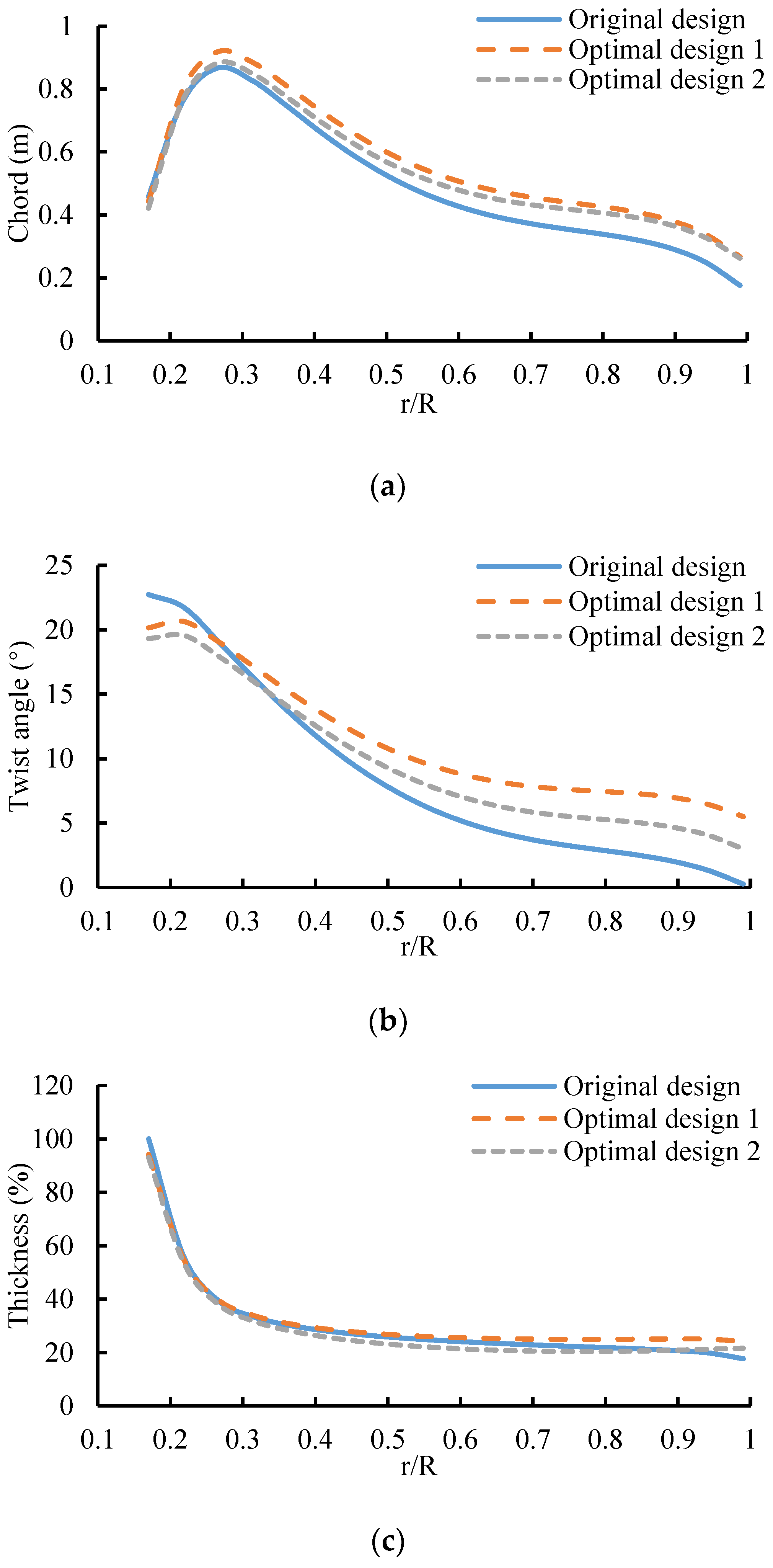 Energies 13 02642 g012