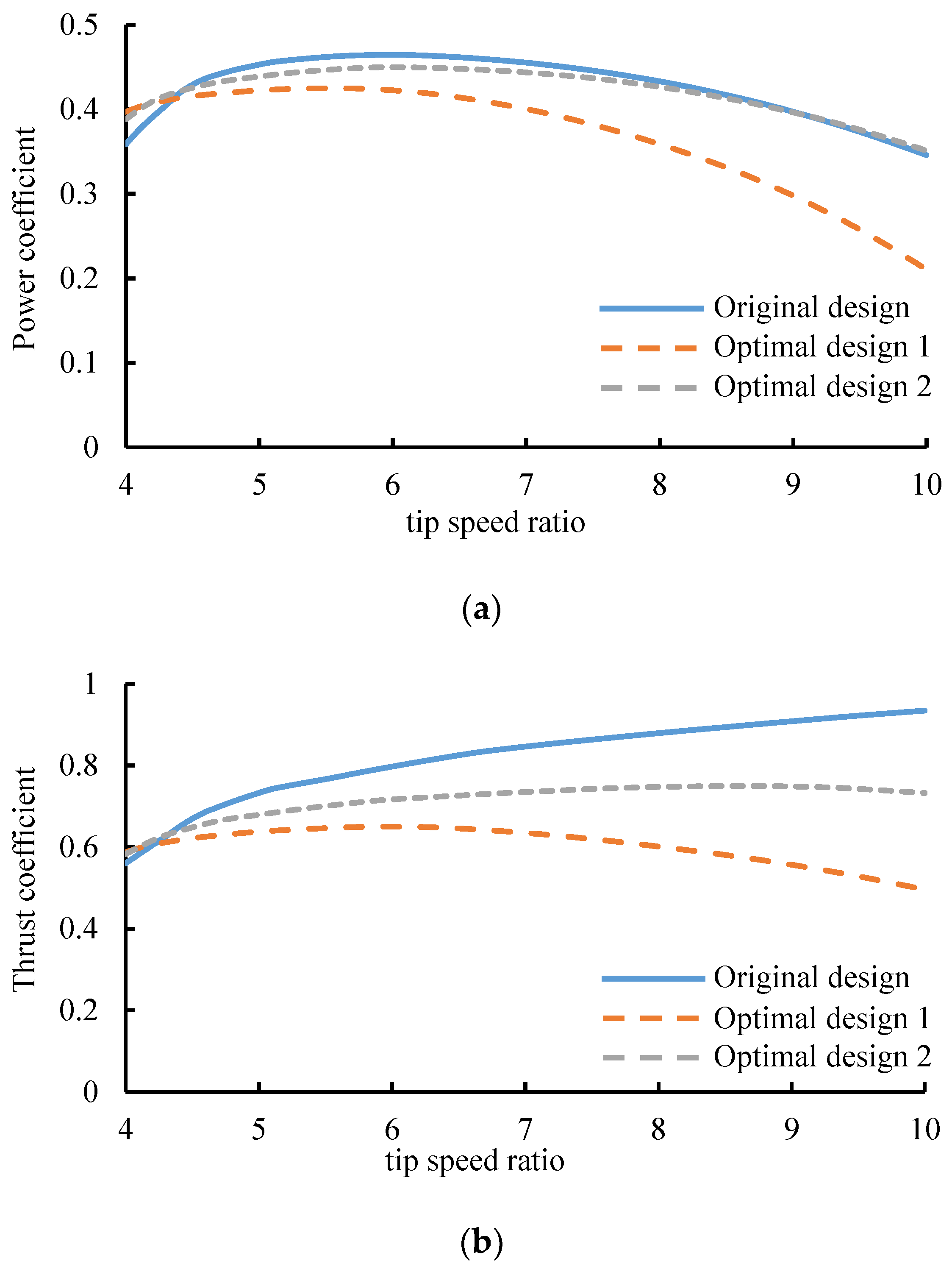 Energies 13 02642 g013