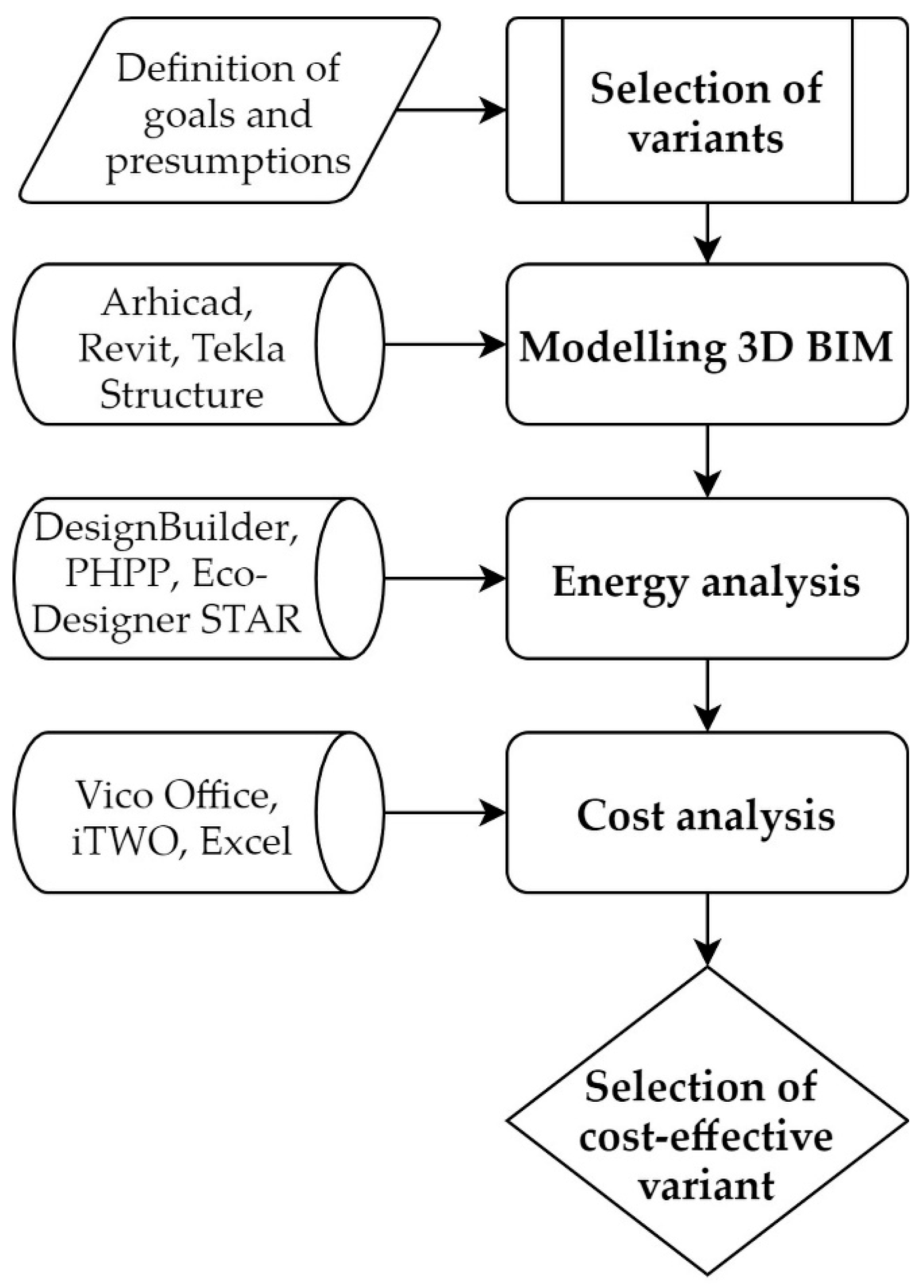 Energies 13 02643 g001 Energies 13 02643 g001