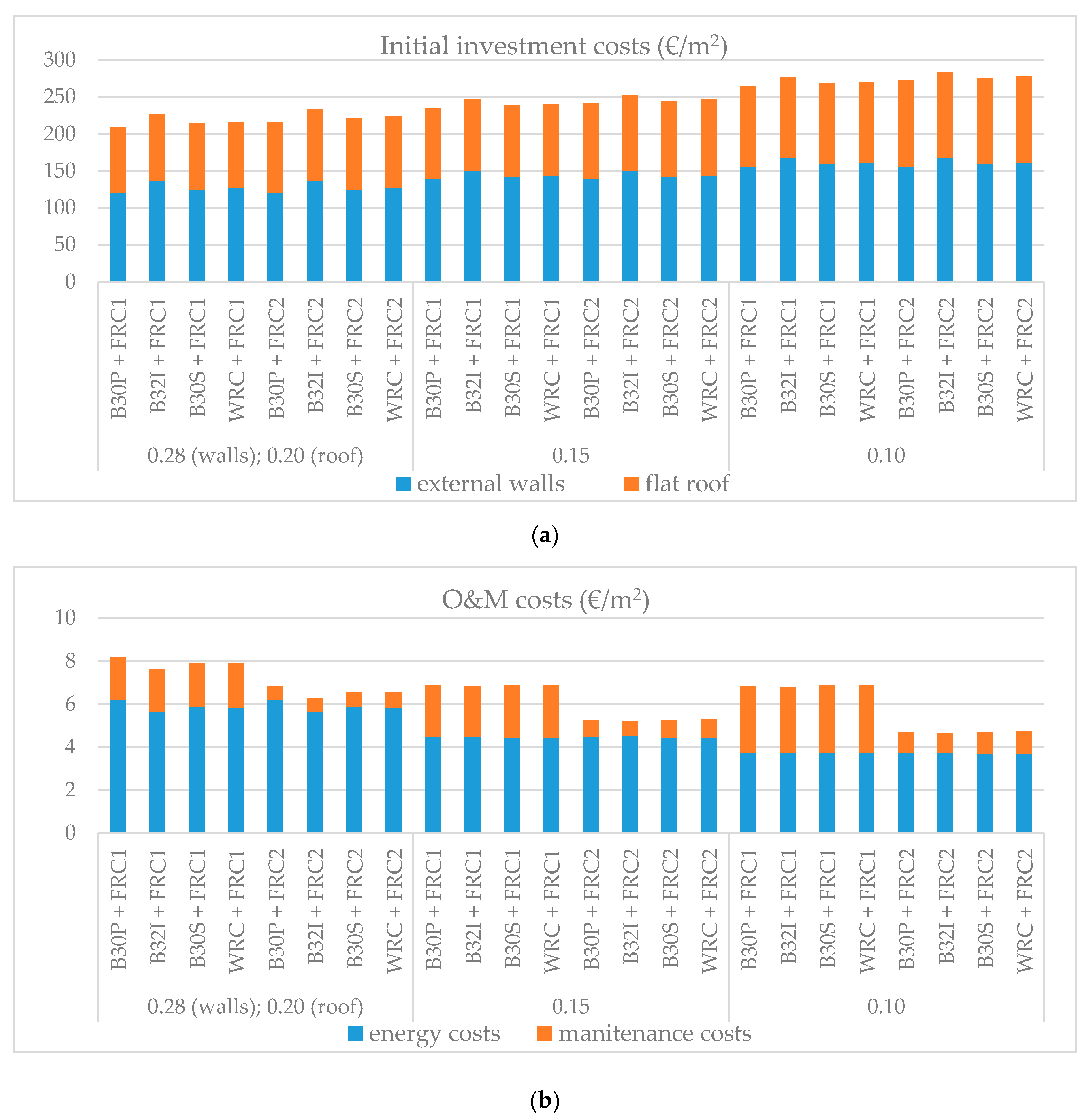 Energies 13 02643 g003a Energies 13 02643 g003a