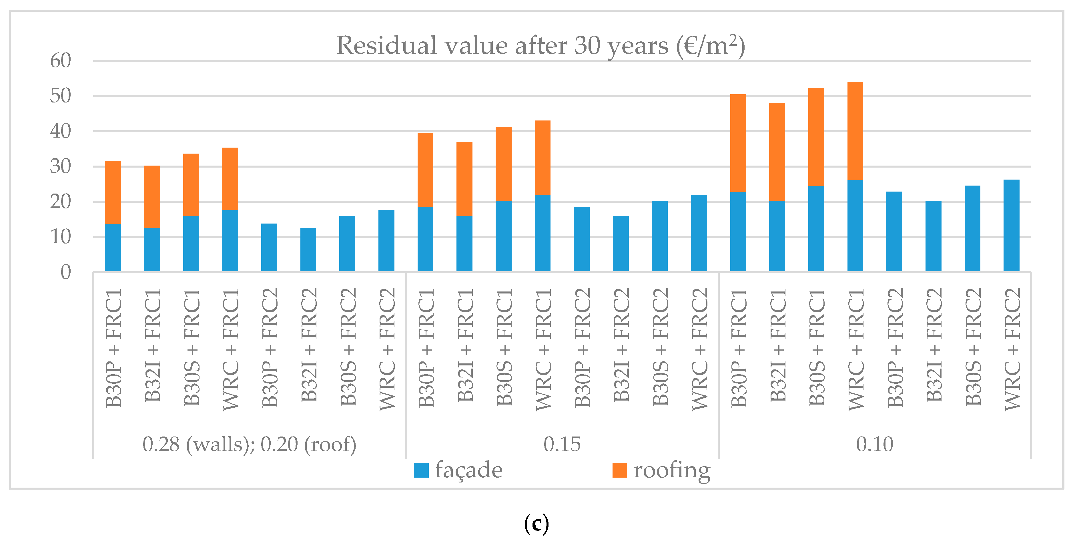 Energies 13 02643 g003b Energies 13 02643 g003b