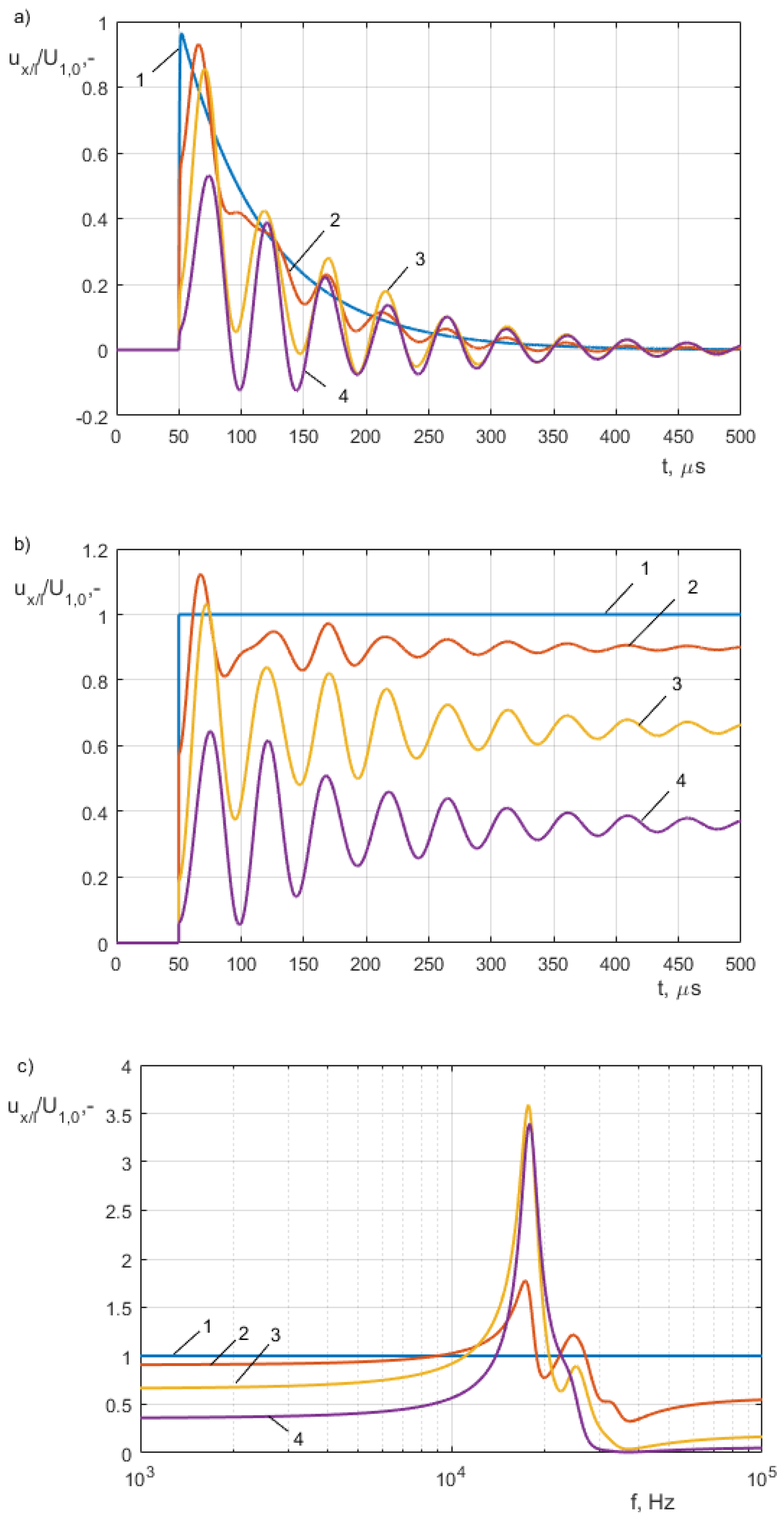 Energies 13 02644 g003 Energies 13 02644 g003